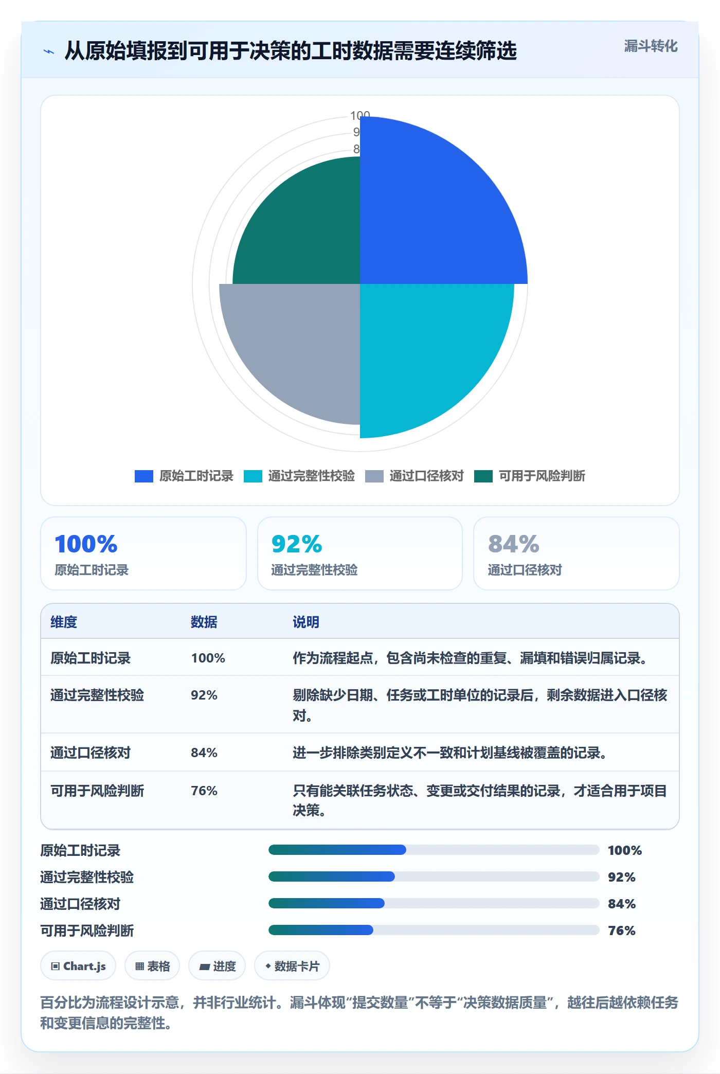 工时表如何做好项目工时?跨部门团队风险控制与操作步骤