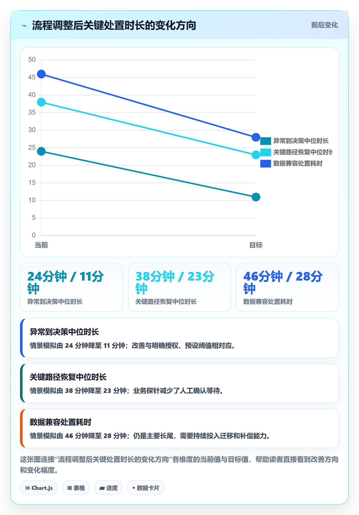 回滚流程与规范:项目经理发布管理落地方案关键指标