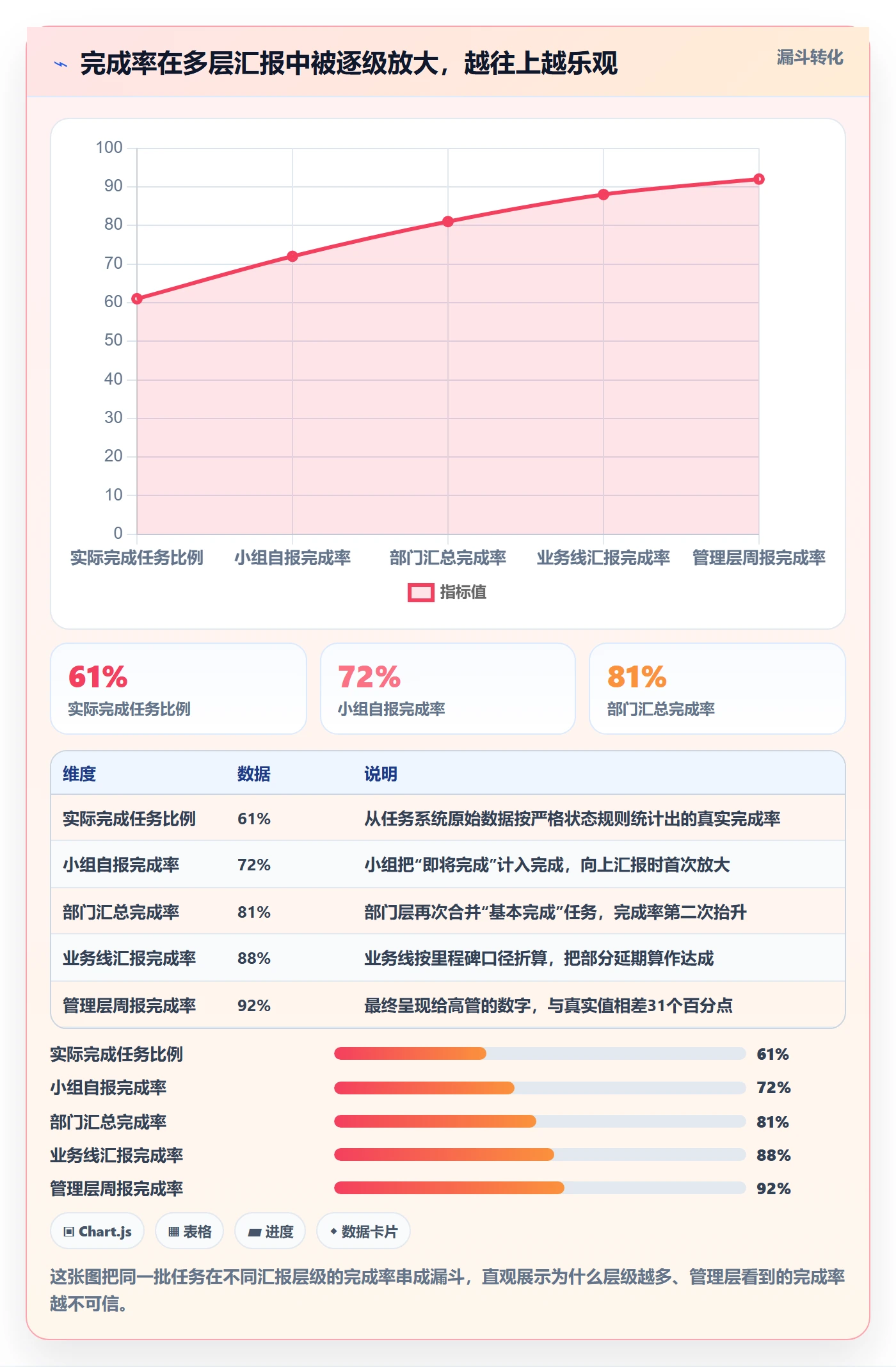 完成率最佳实践:企业管理者进度管理入门指南,常见问题
