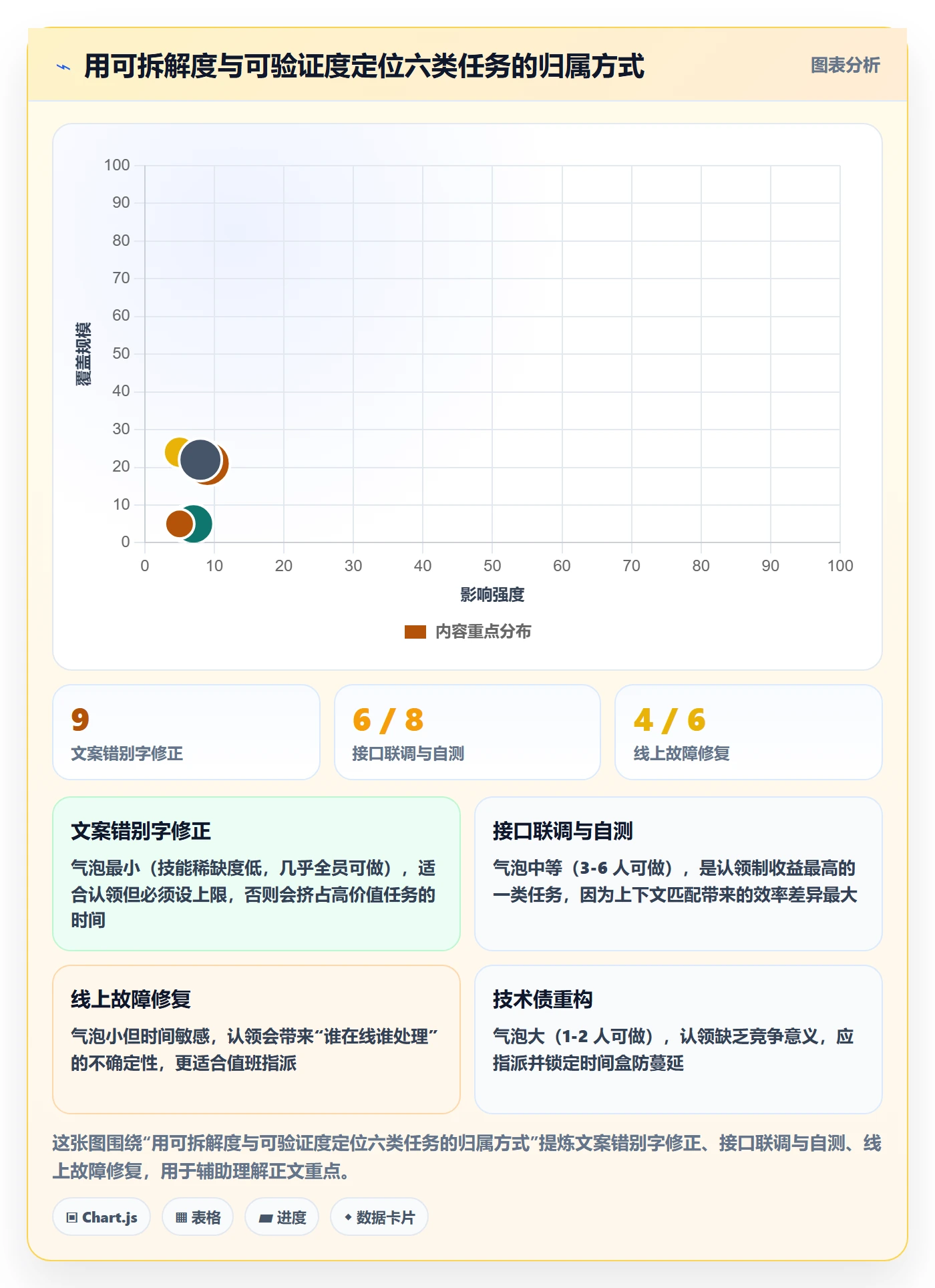 认领怎么做？项目成员效率提升：任务分派从0到1