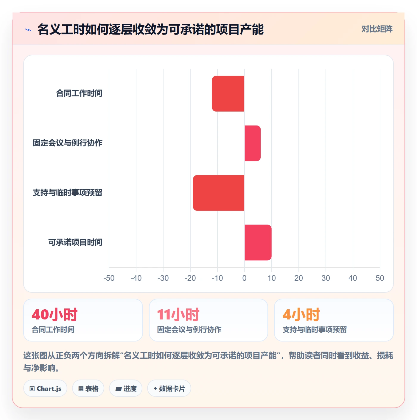 资源负载最佳实践：产品经理人力资源计划数据分析，常见问题