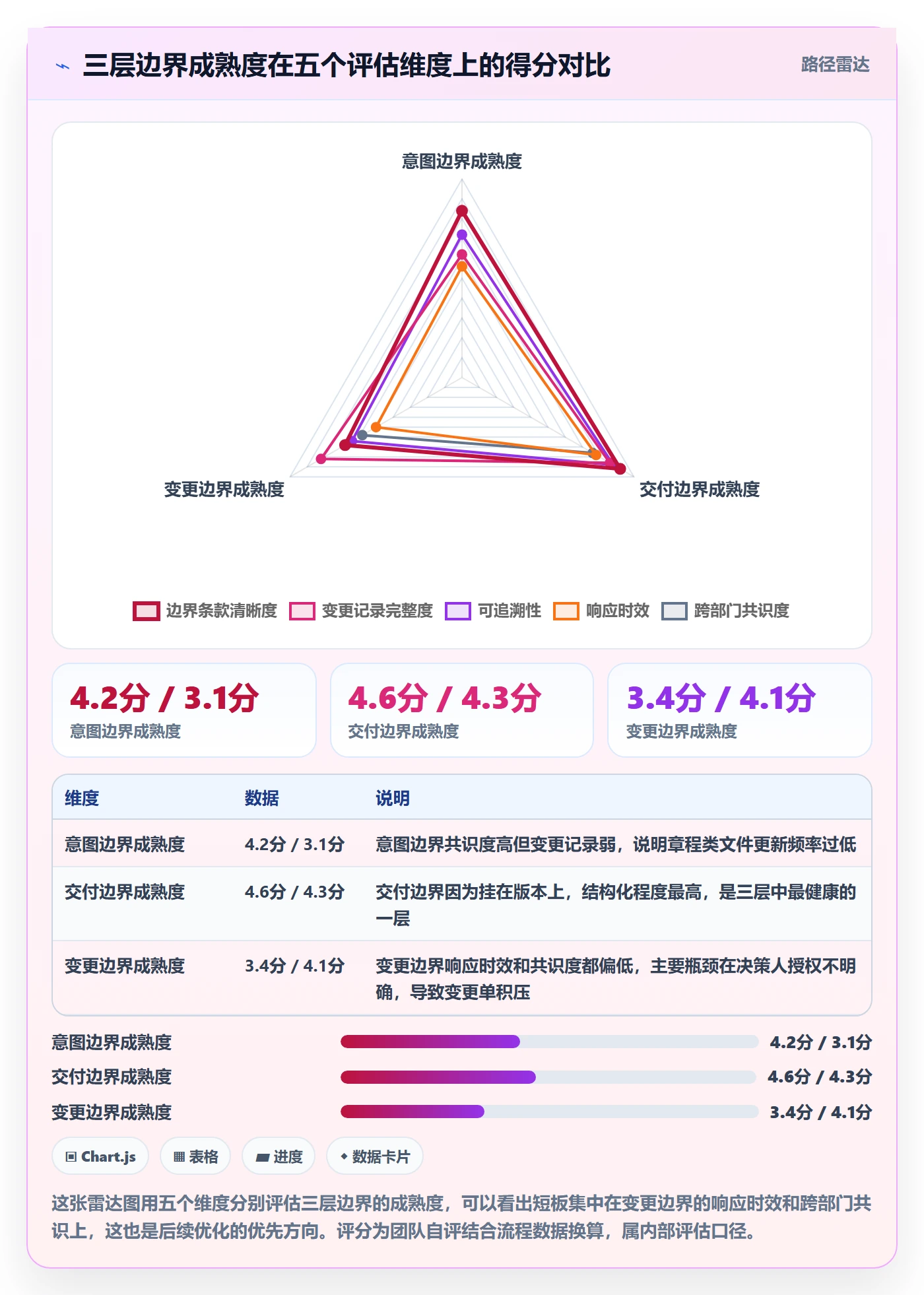 范围边界落地方案:产品经理开展项目范围的效率提升案例解析