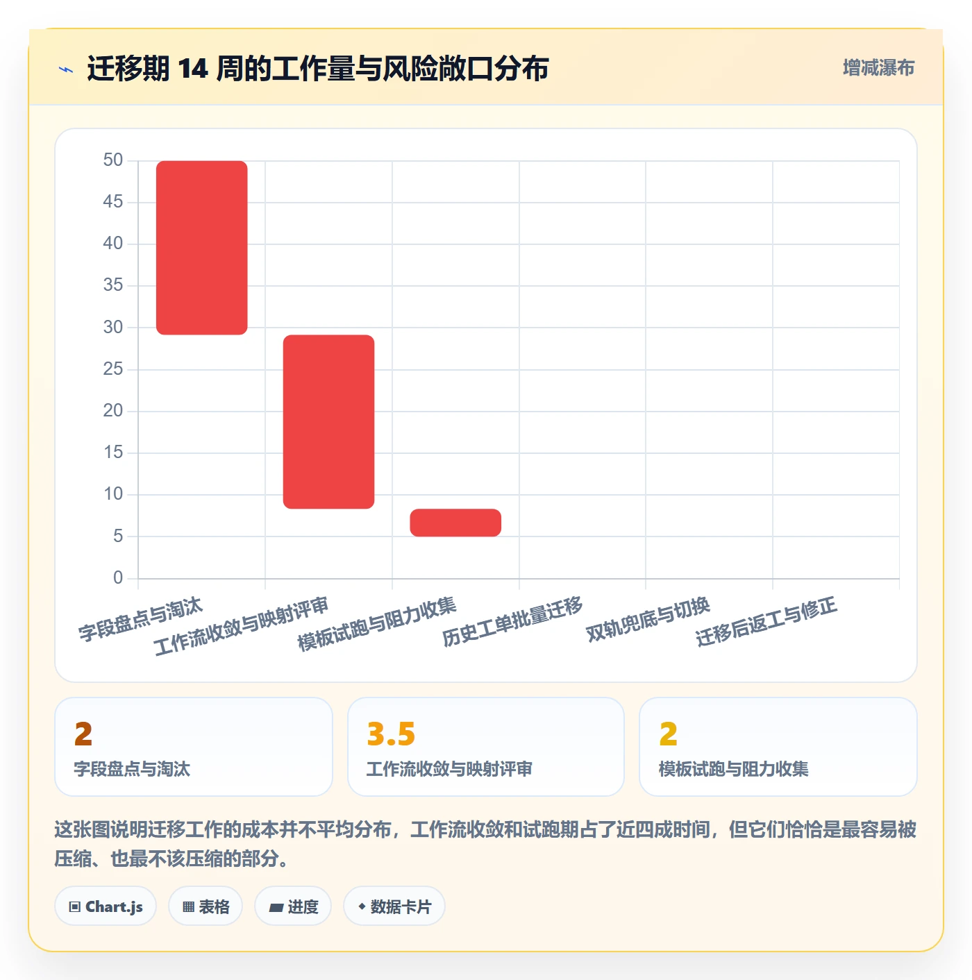 模板任务落地方案：项目成员开展项目模板的落地方案案例解析