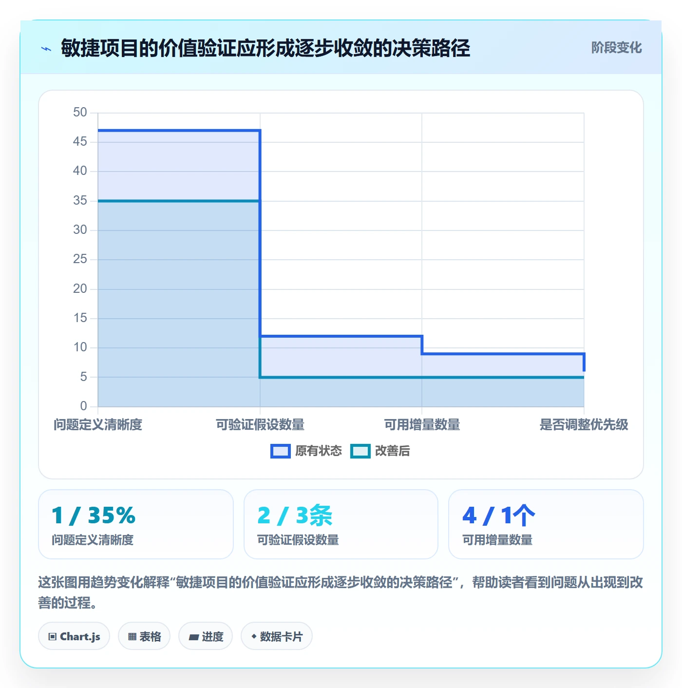 Agile怎么做？产品经理最佳实践：敏捷项目从0到1