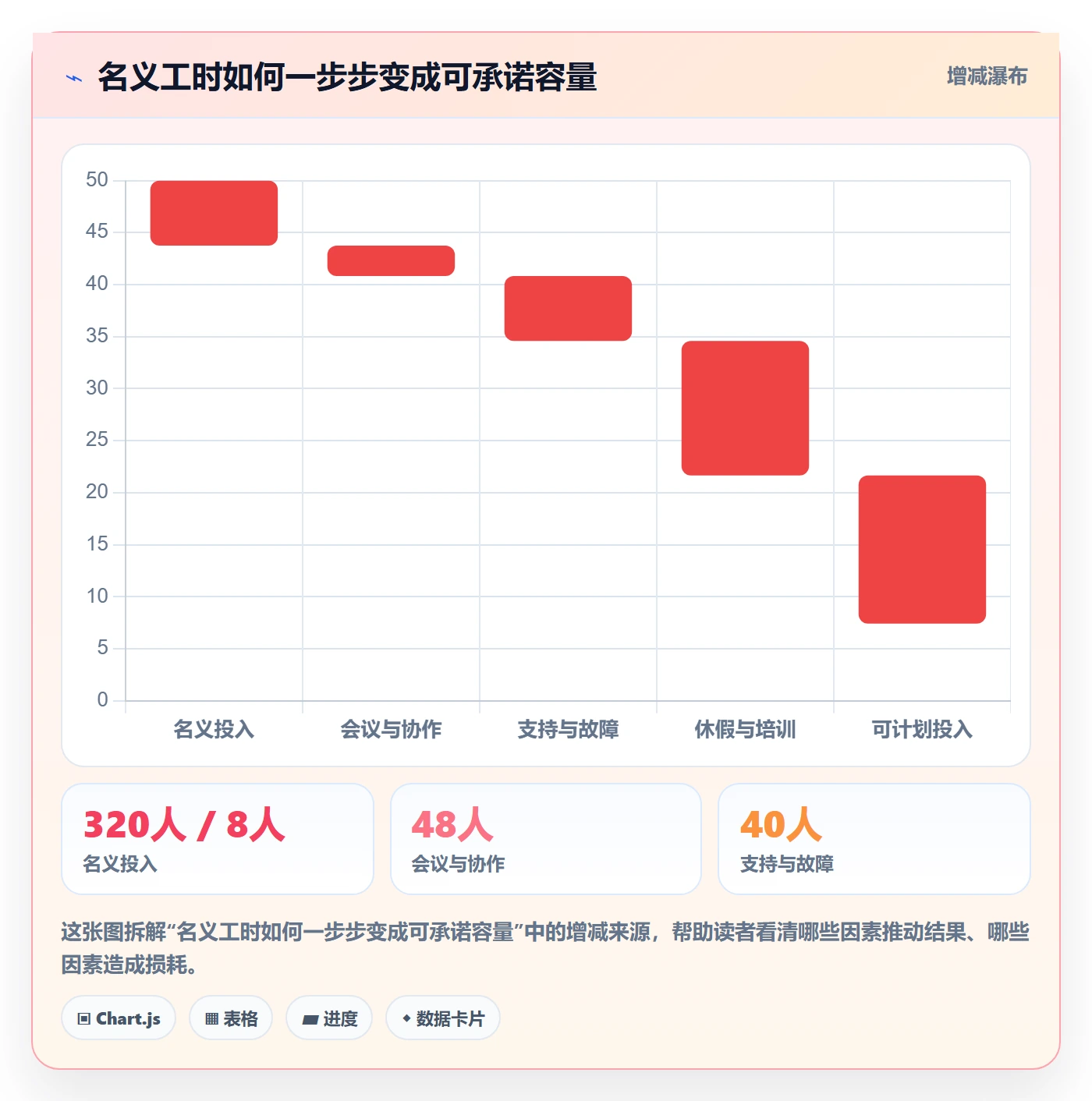 版本规划实操方法：项目成员提升需求排期效率的数据分析方法与模板