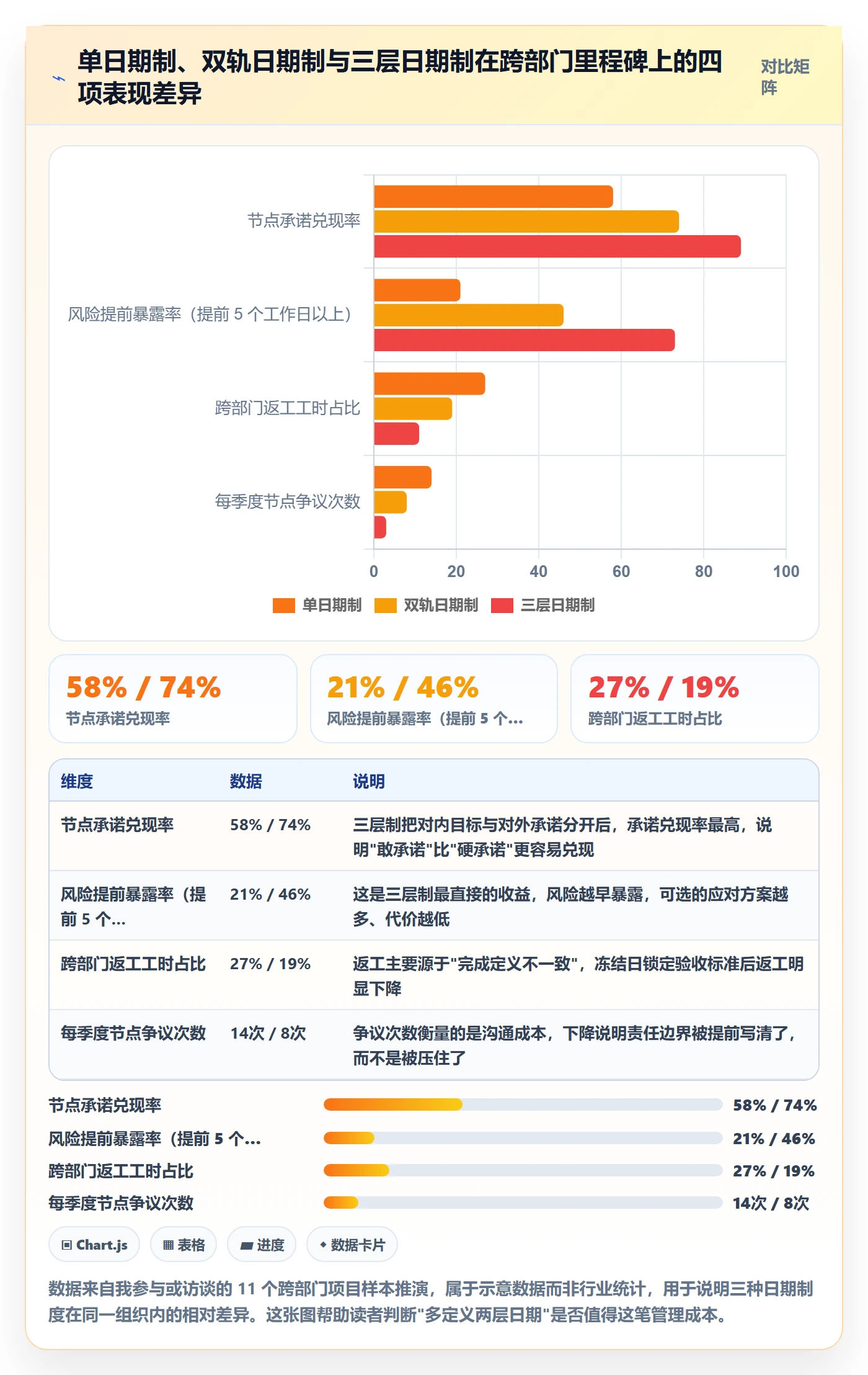 节点日期落地方案：跨部门团队开展里程碑的入门指南案例解析