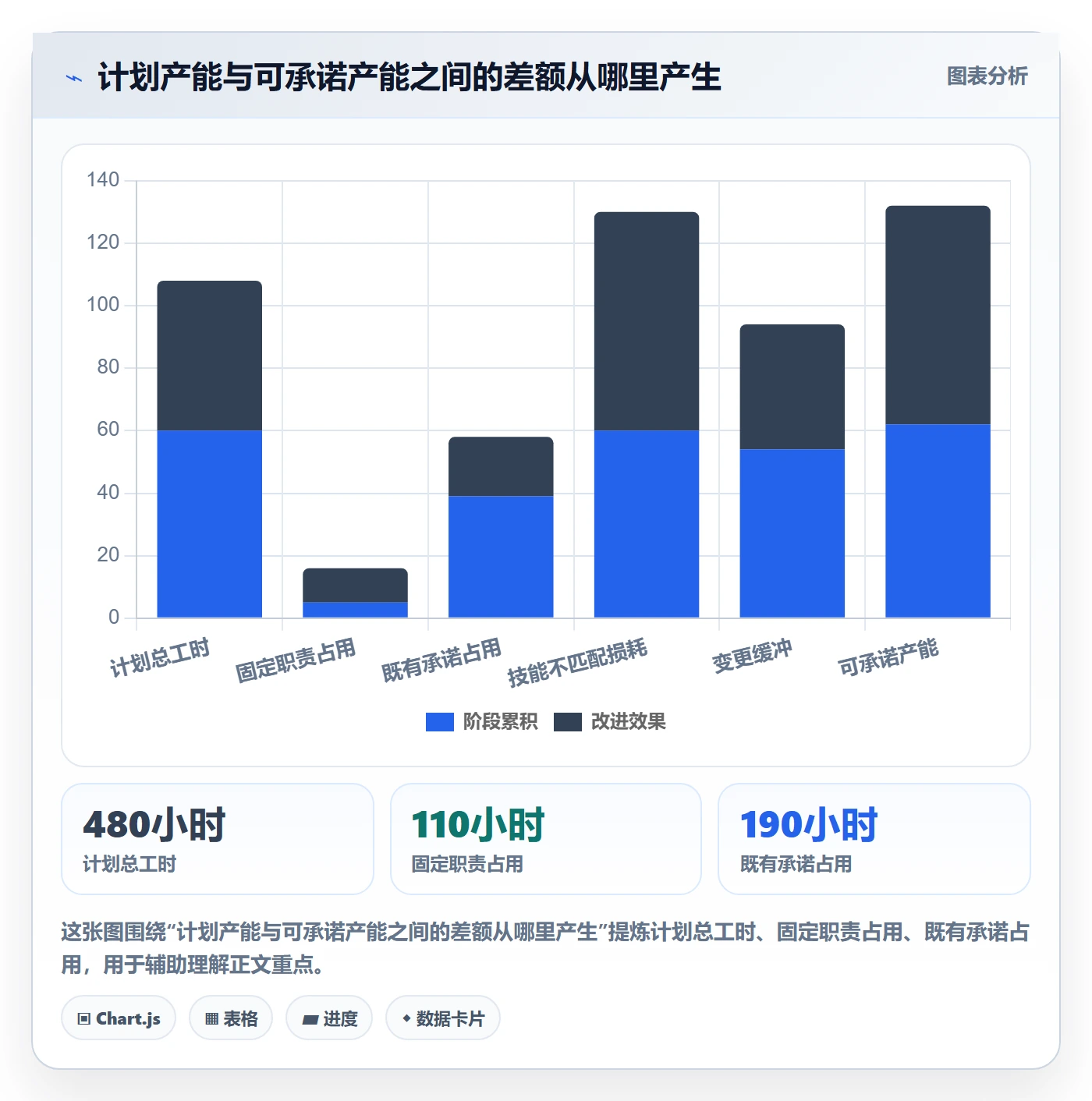 空闲资源流程与规范:跨部门团队资源负载实操方法关键指标