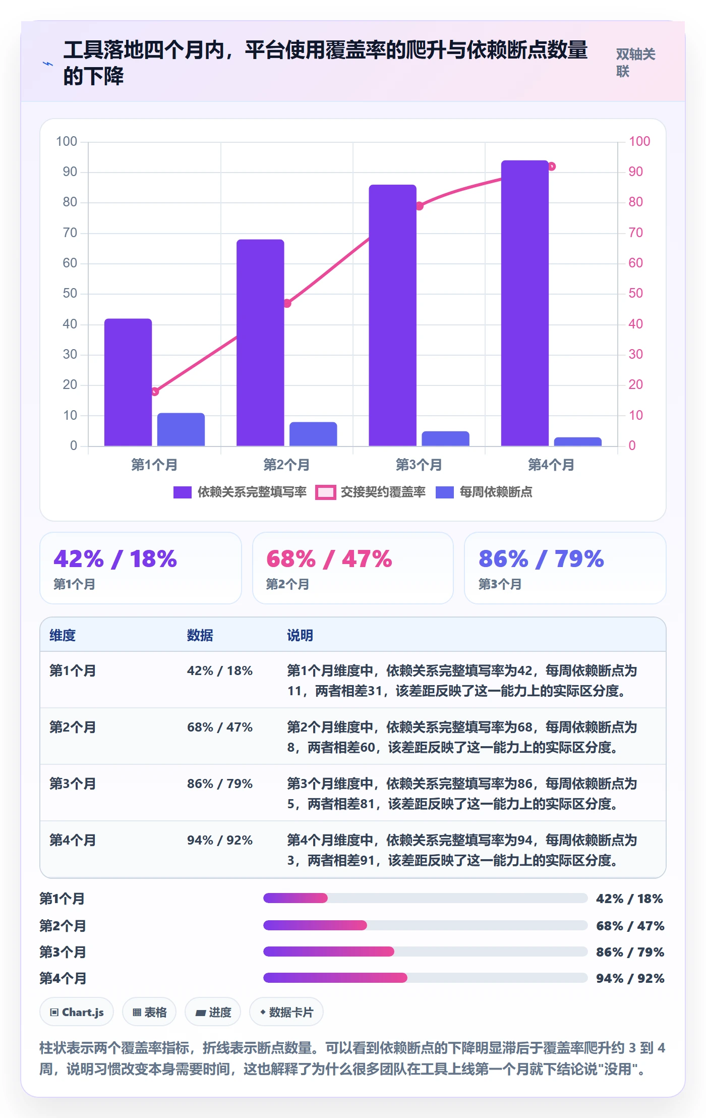 关键路径落地方案:项目成员开展任务依赖的流程优化案例解析