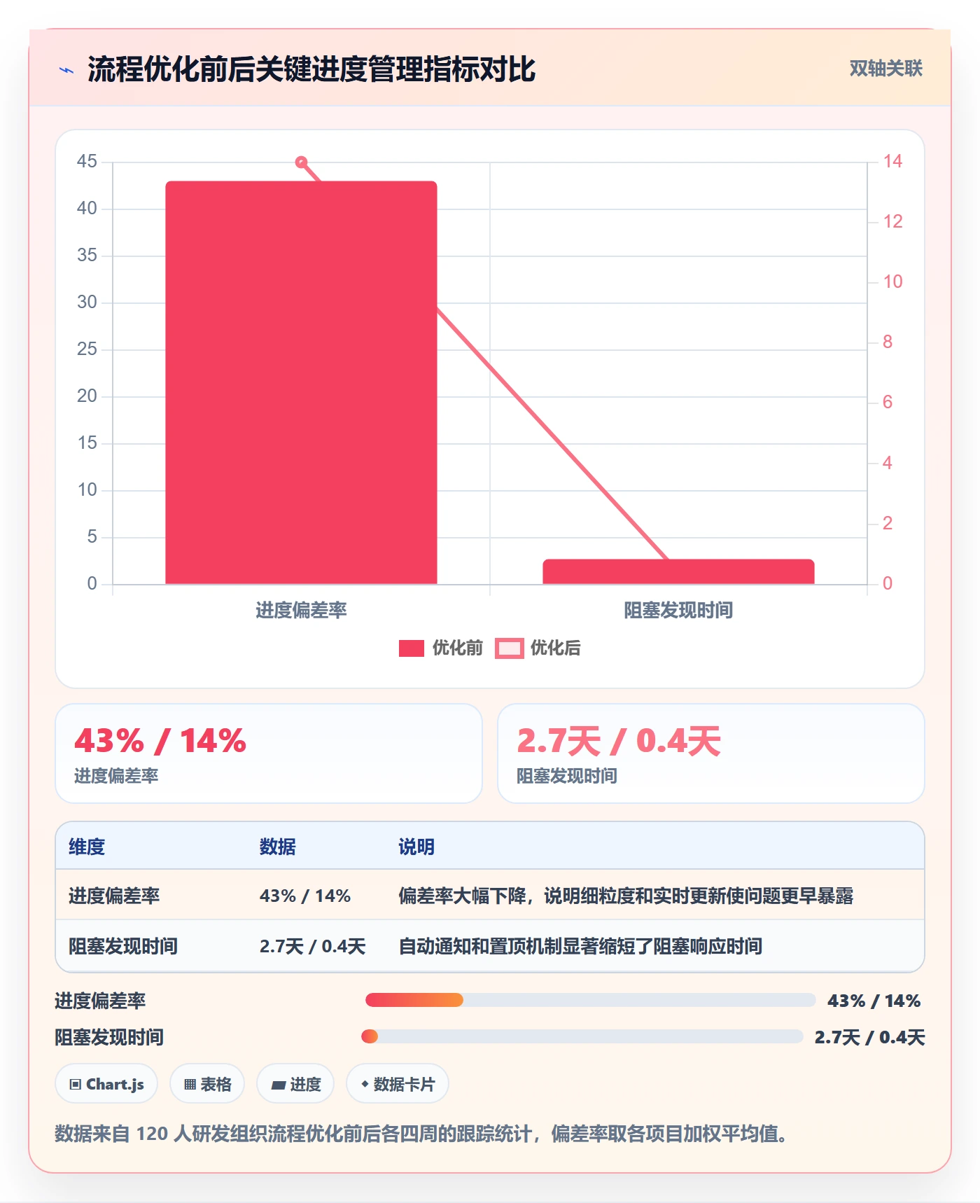 实际进度实操方法:项目成员提升进度管理效率的流程优化方法与模板