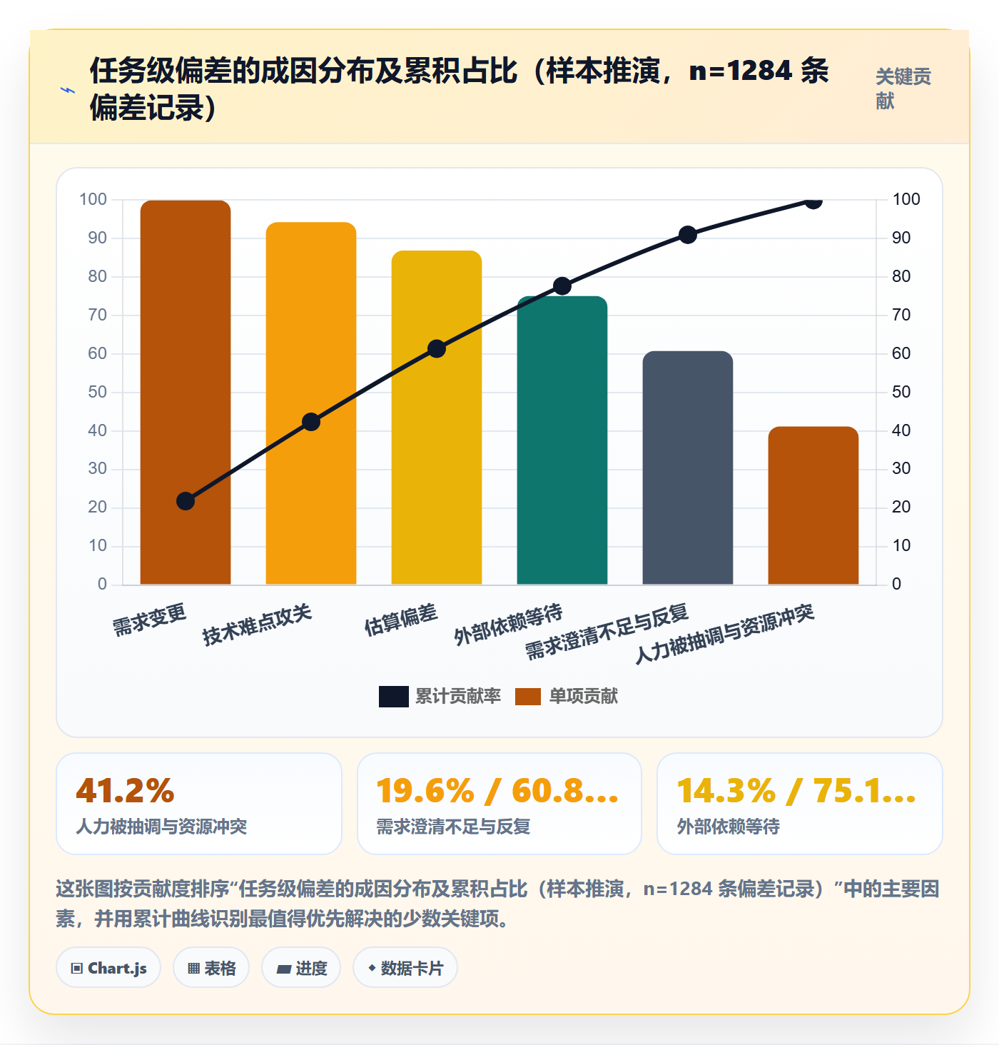 进度偏差落地方案:企业管理者开展进度管理的效率提升案例解析