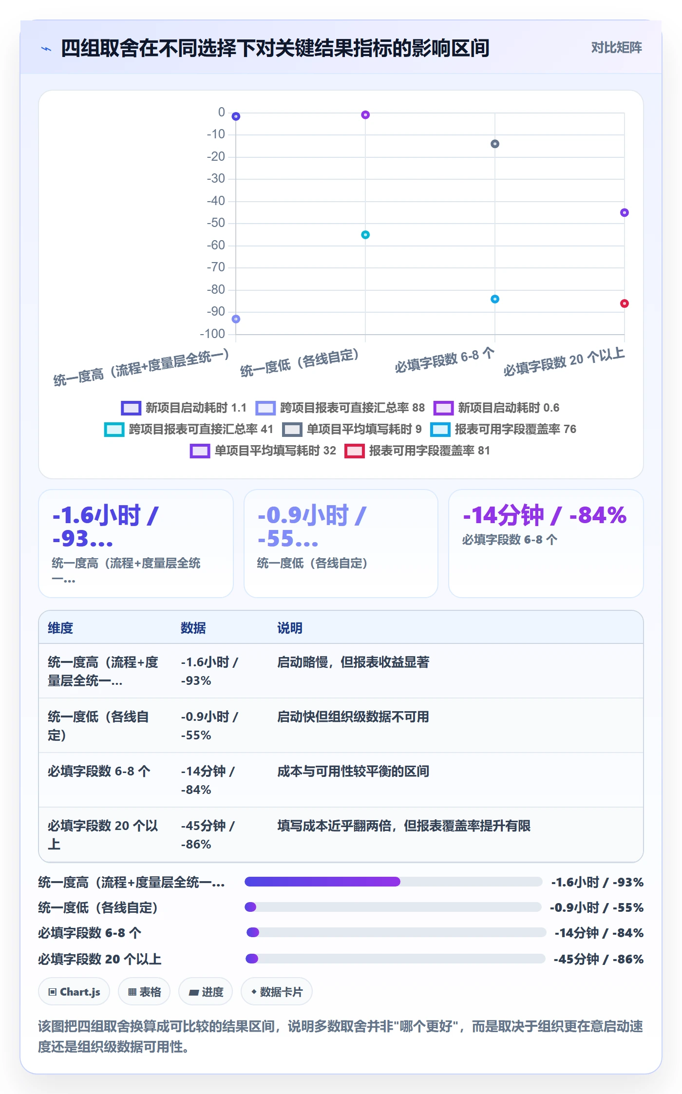 模板流程实操方法:研发团队提升项目模板效率的协同管理方法与模板