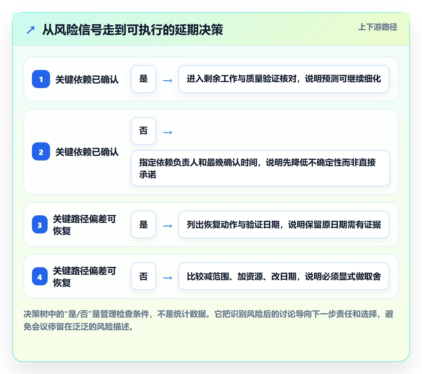 延期分析管理方法大全:研发团队延期管理实操方法落地清单