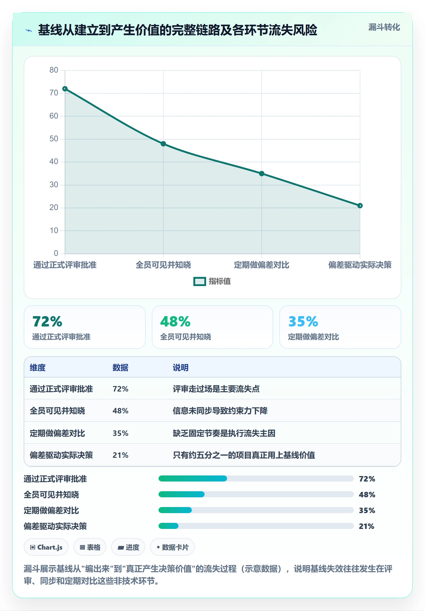 计划基线管理指南：实施团队如何做好项目规划，实操方法全流程