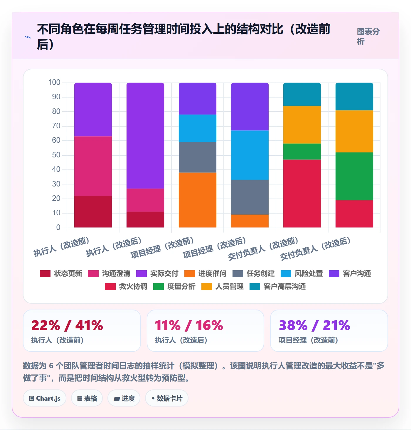 任务管理如何做好执行人?实施团队风险控制与操作步骤