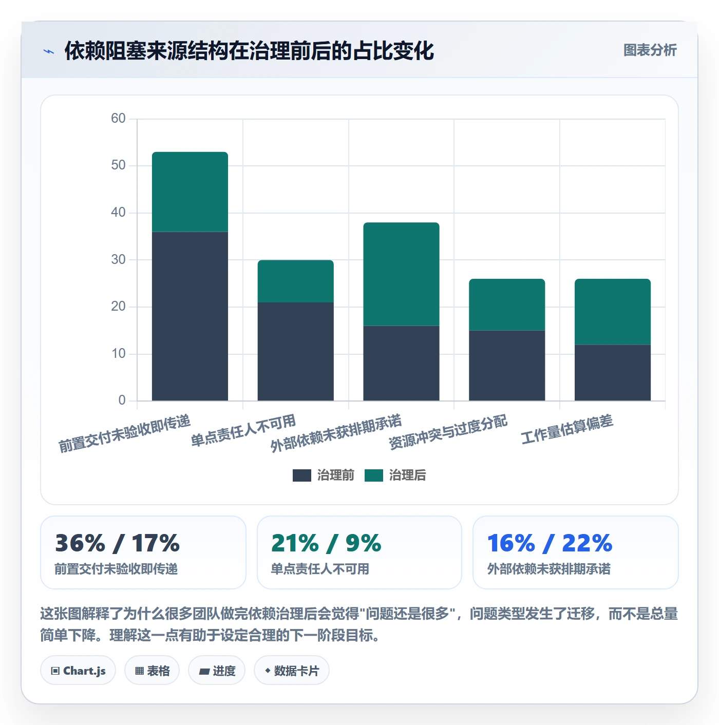 FS怎么做？项目成员风险控制：任务依赖从0到1