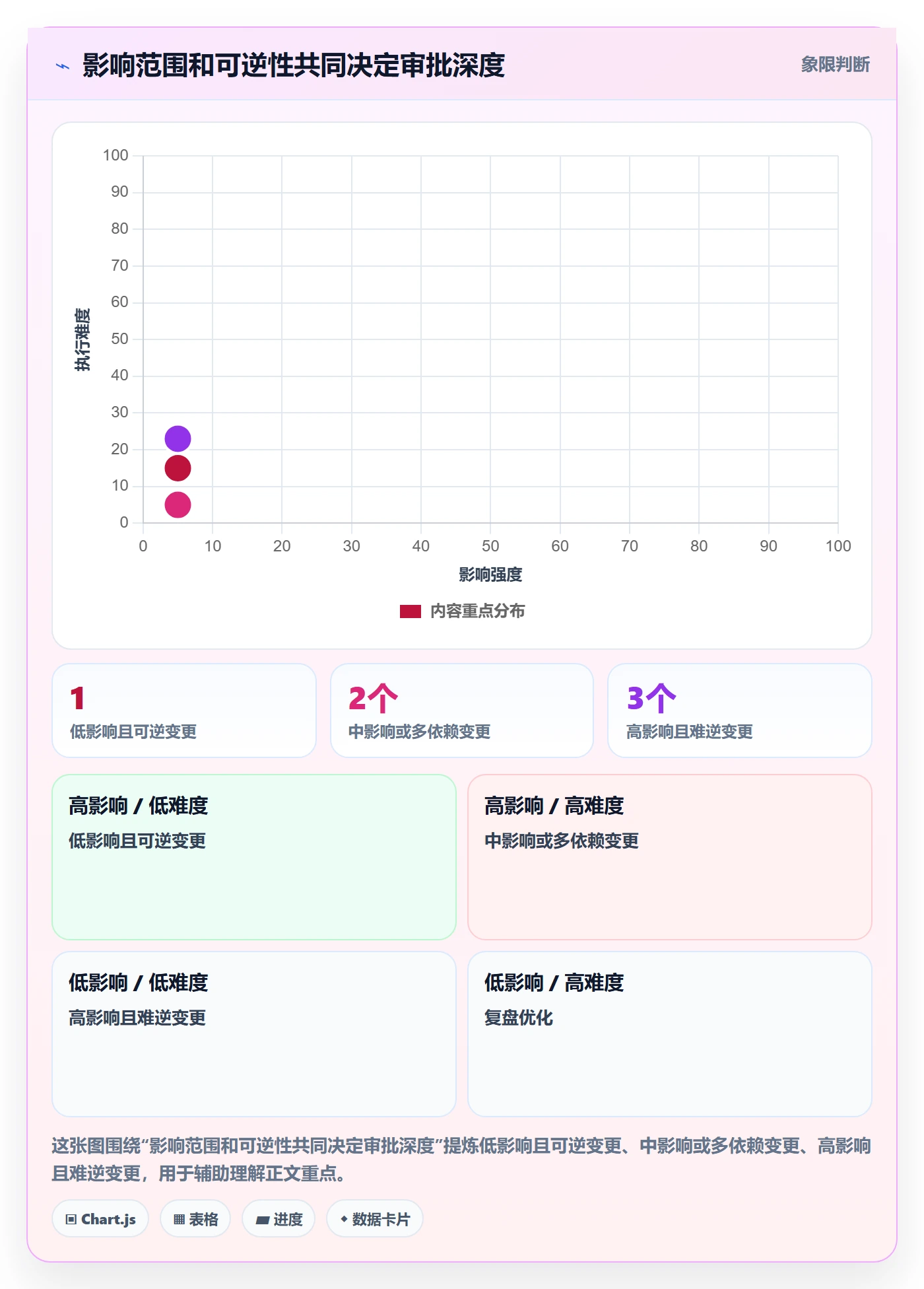 发布审批怎么做?研发团队效率提升:发布管理从0到1