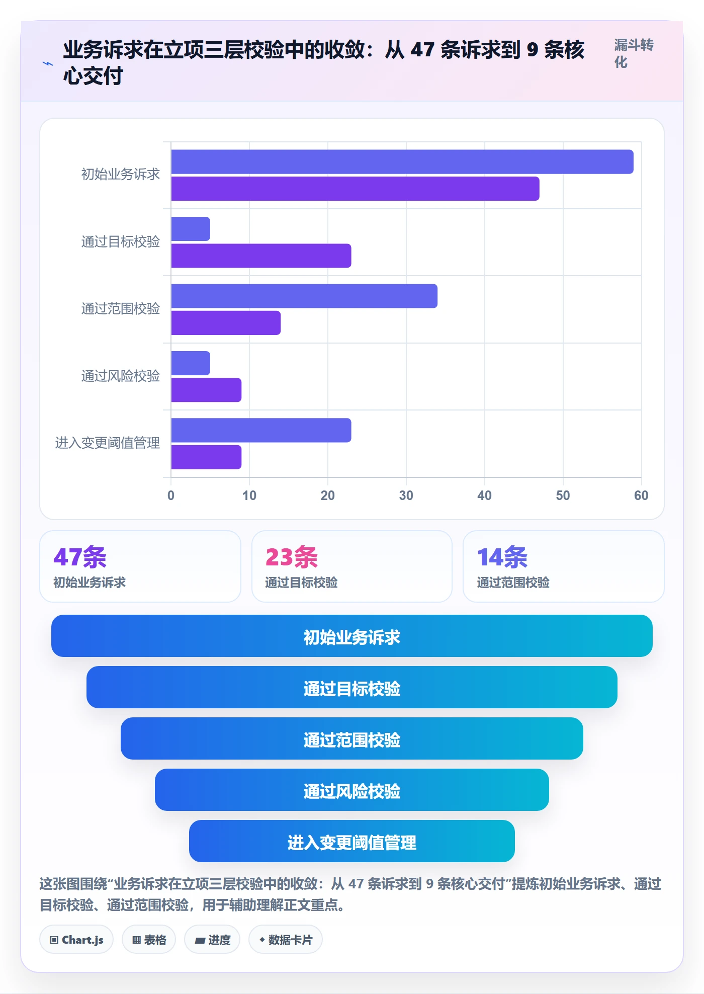 项目目标管理指南:项目负责人如何做好项目立项,风险控制全流程