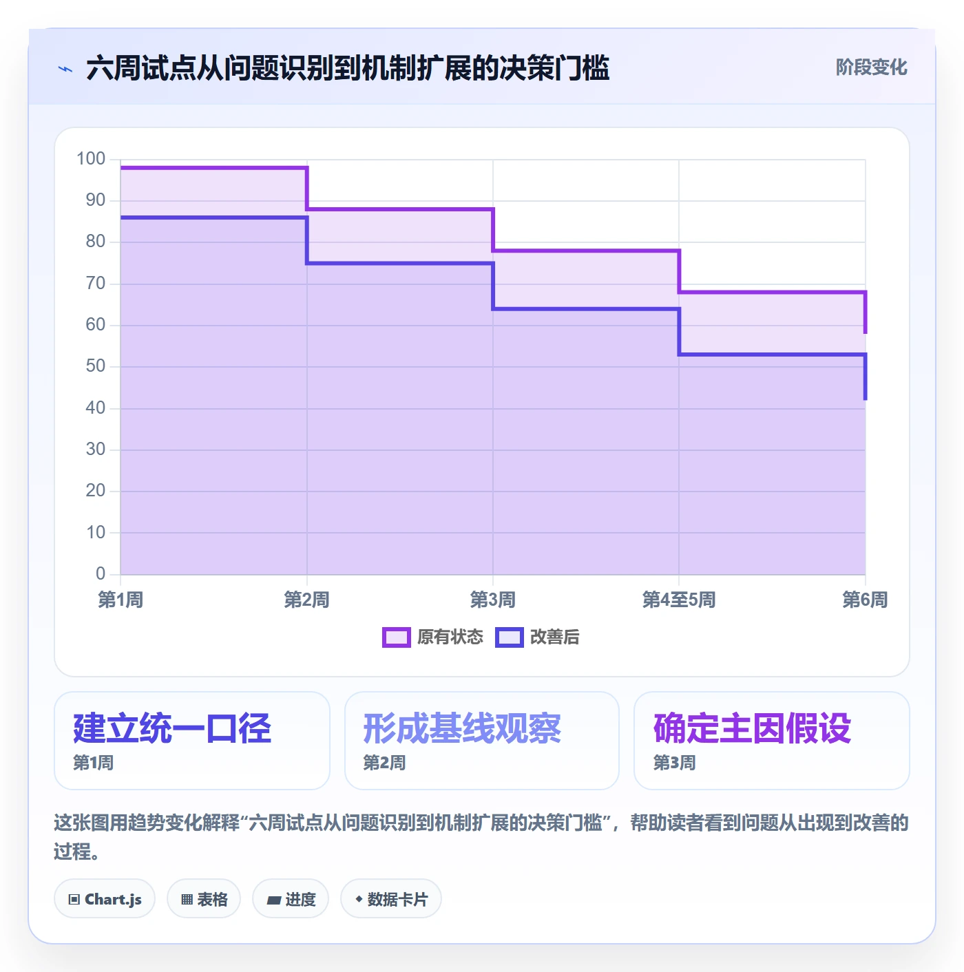 人员落地方案:研发团队开展资源管理的入门指南案例解析