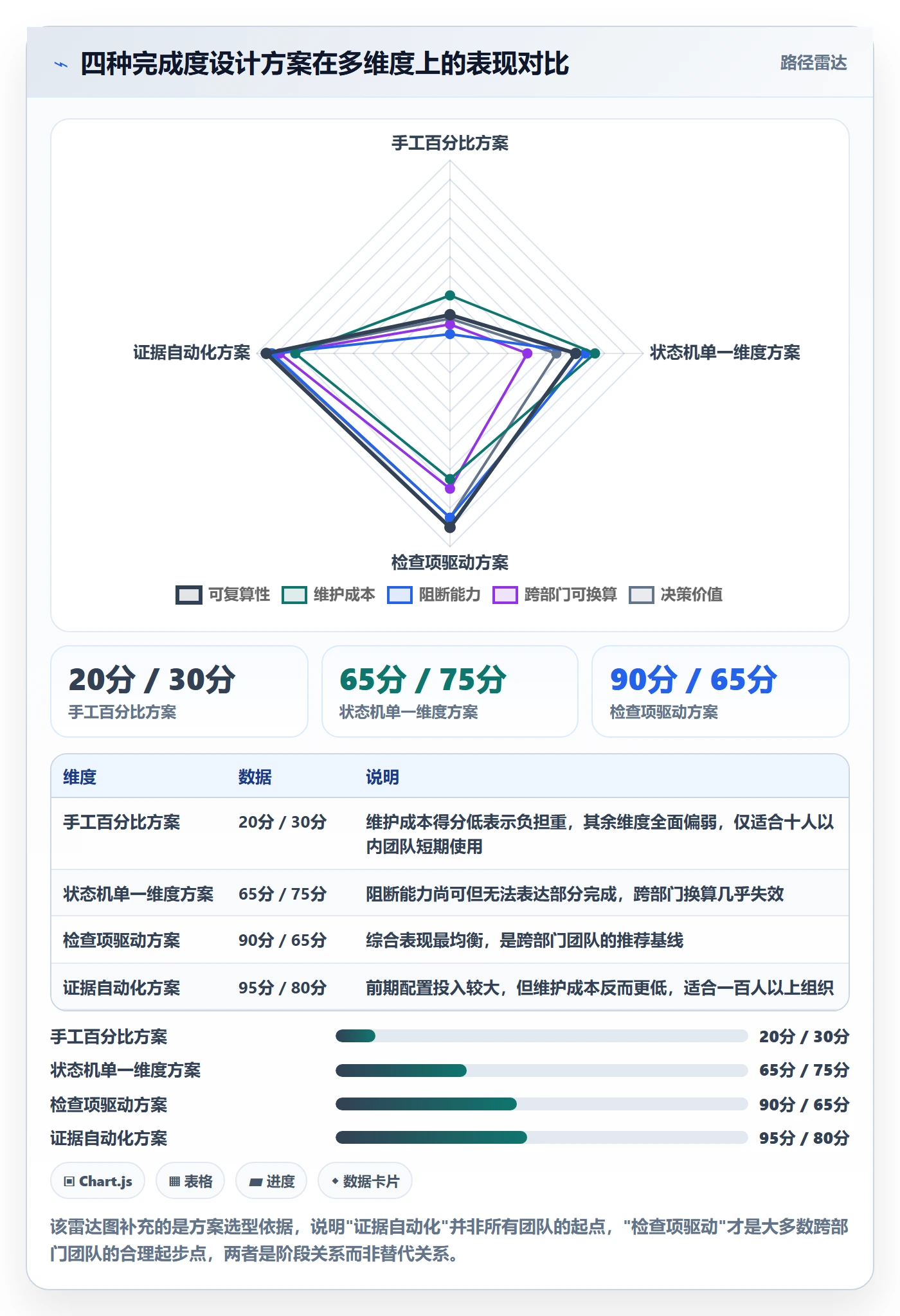 完成度流程与规范:跨部门团队任务属性效率提升关键指标