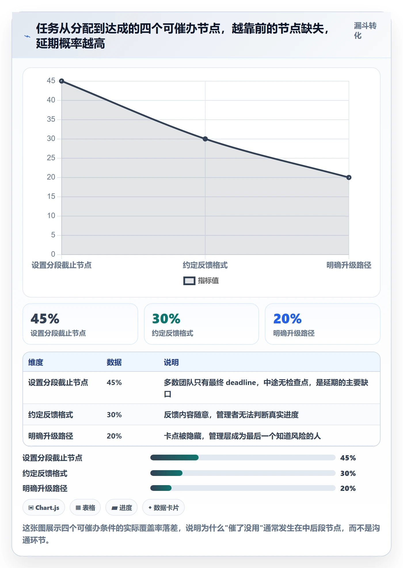 任务提醒如何做好催办？管理层制度设计与操作步骤