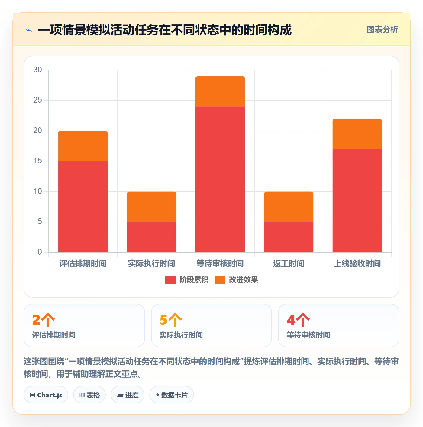 Kanban怎么做？跨部门团队实操方法：看板从0到1