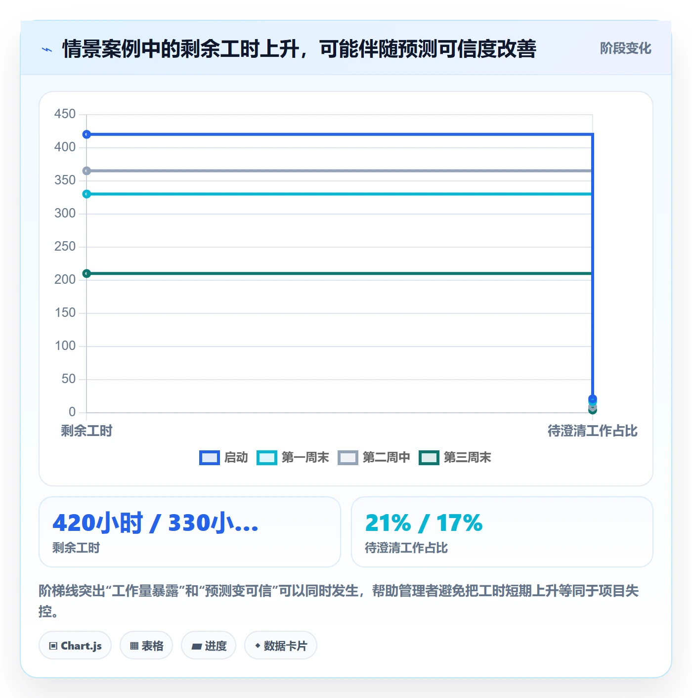 剩余工时管理方法大全：PMO工时管理协同管理落地清单