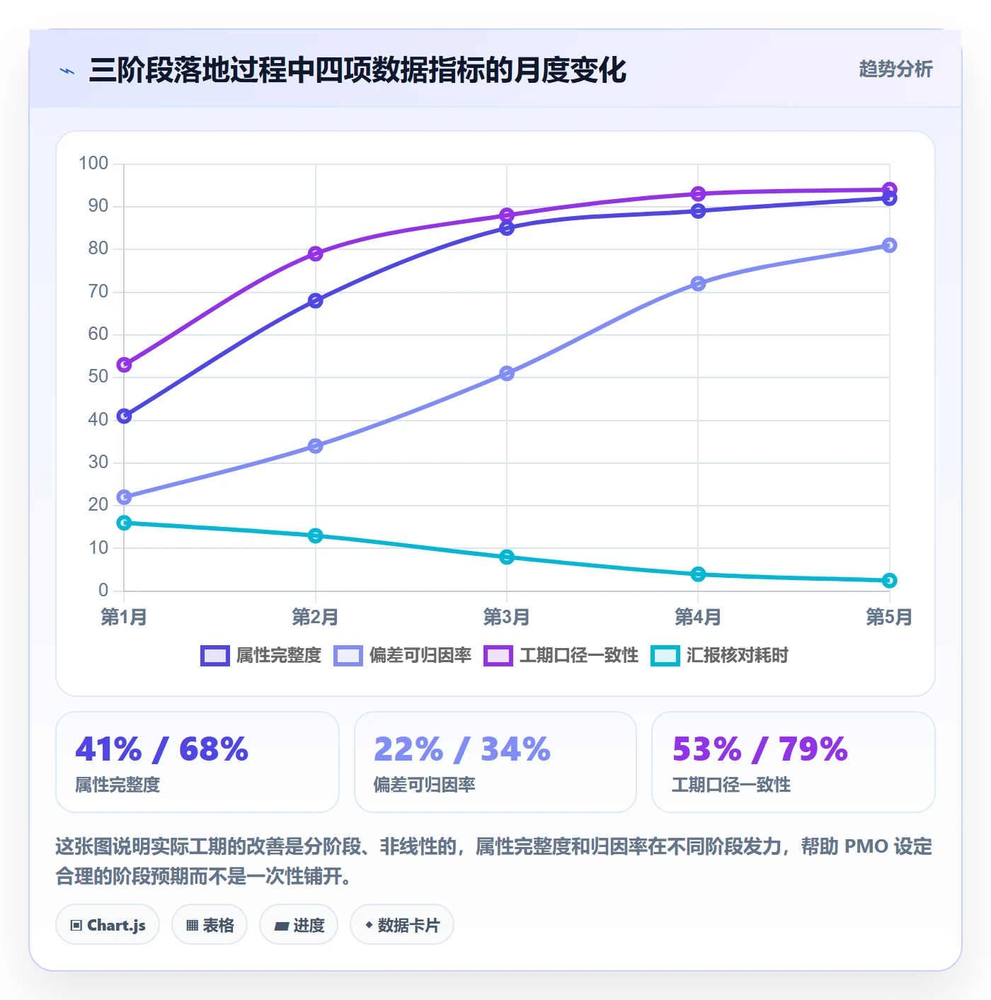 任务属性如何做好实际工期?PMO落地方案与操作步骤