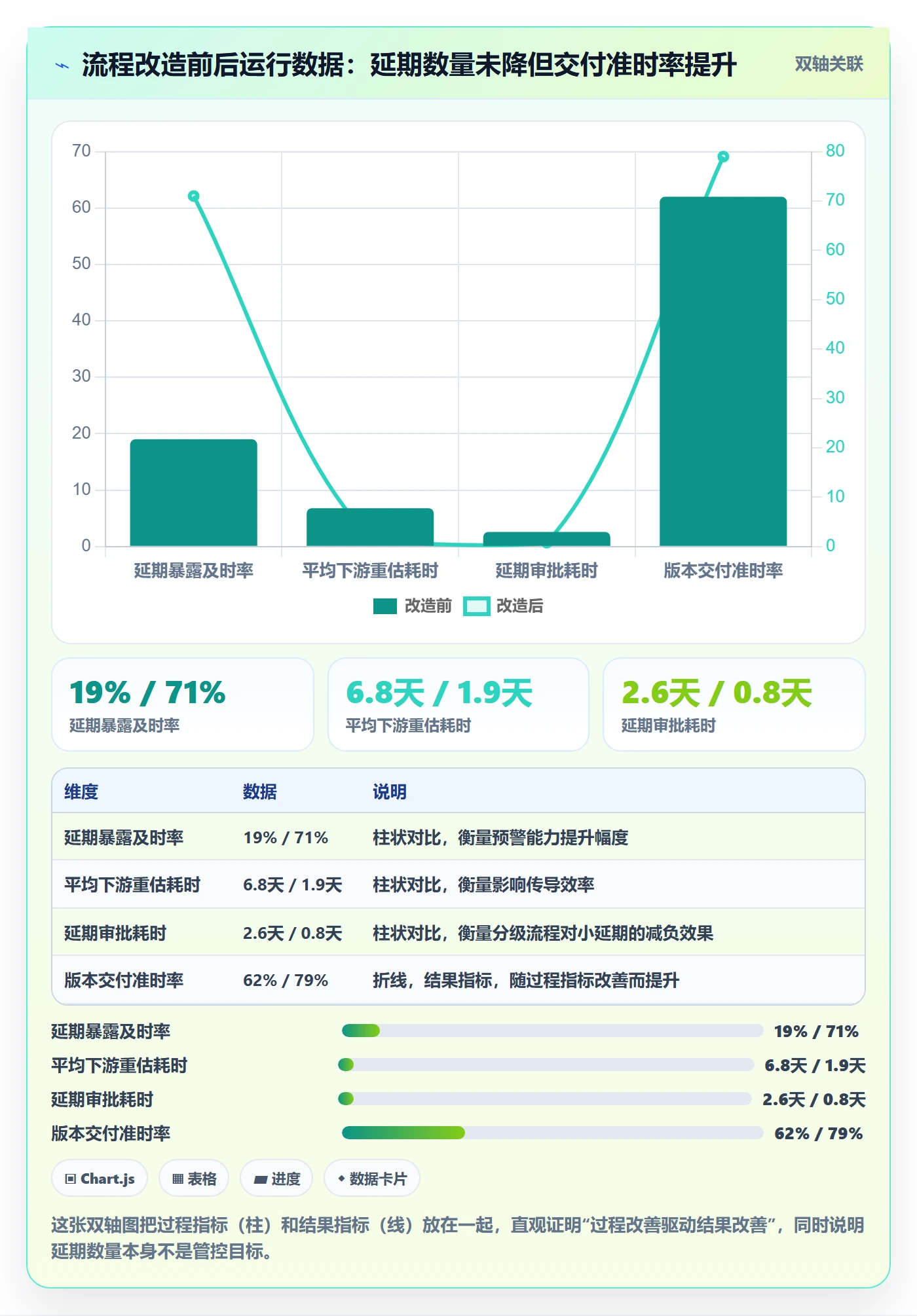 节点延期流程与规范：产品经理里程碑制度设计关键指标
