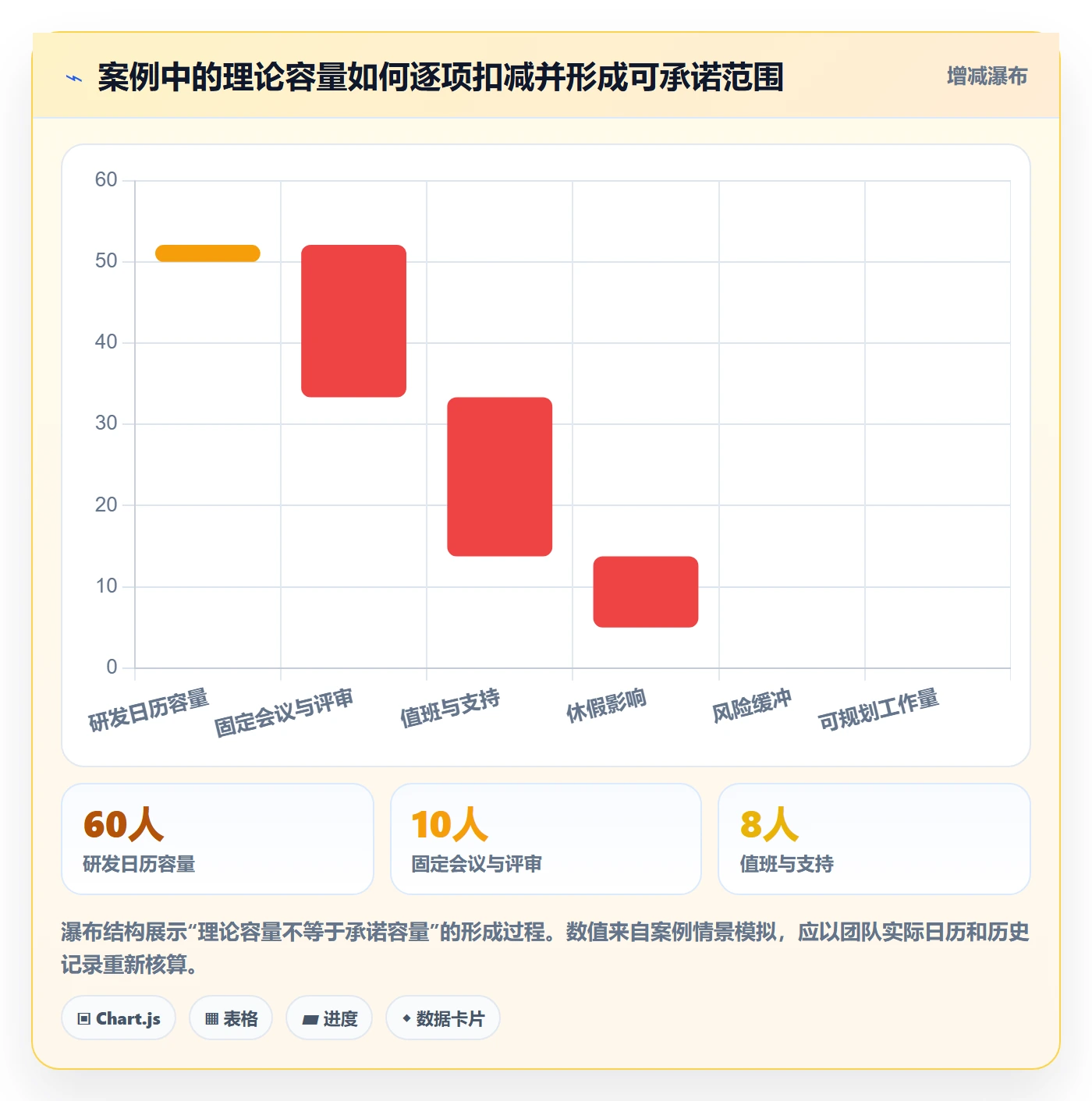 迭代规划怎么做?项目成员协同管理:需求排期从0到1