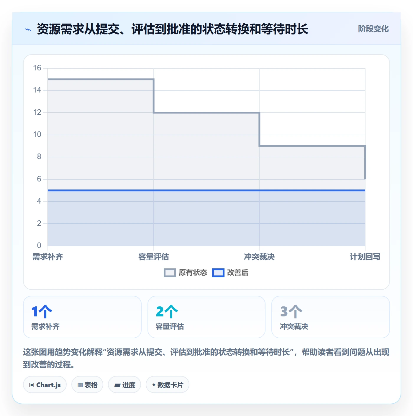 资源管理角色全流程：PMO流程优化与一文讲清