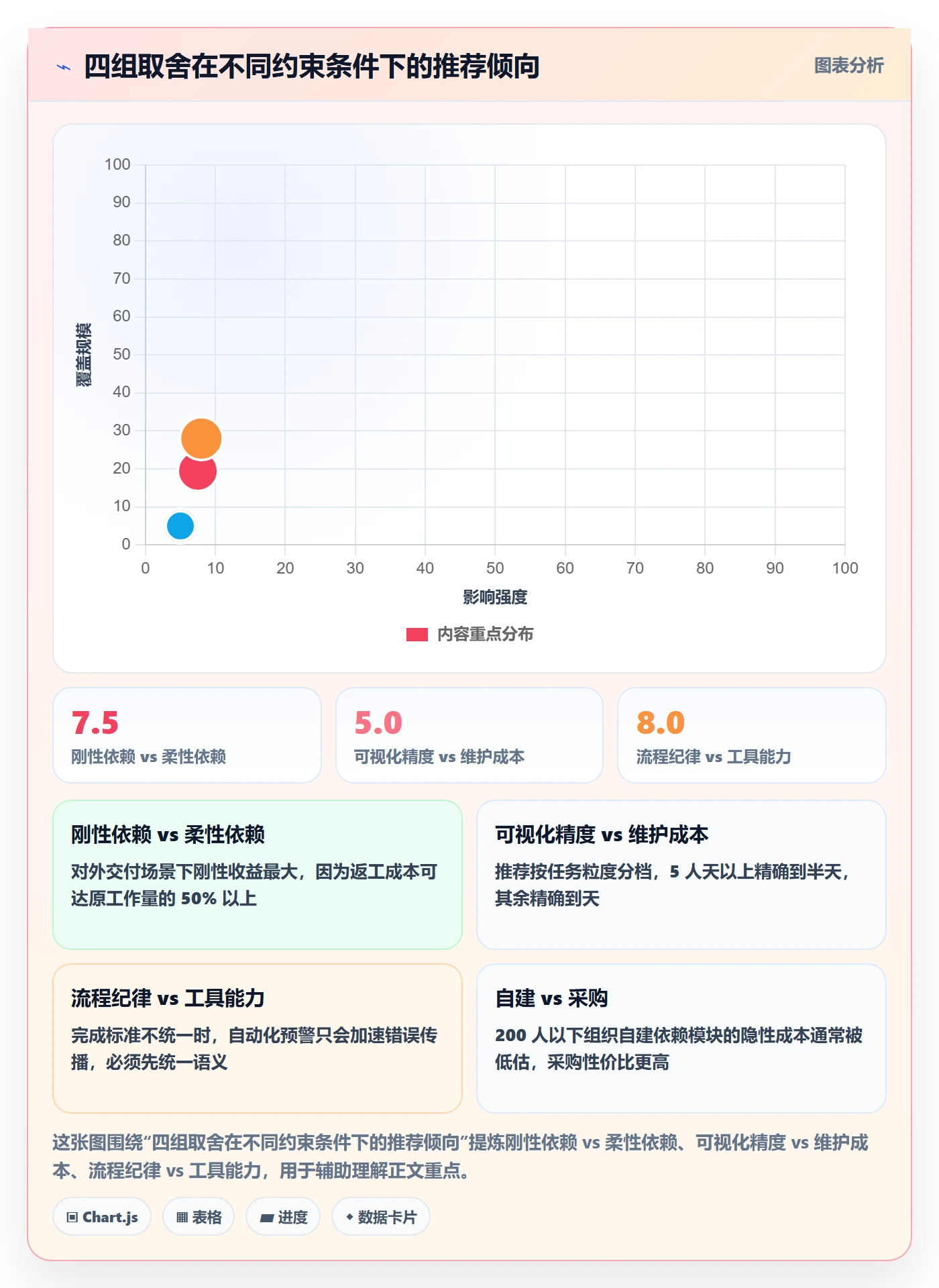 FF管理指南:项目负责人如何做好任务依赖,效率提升全流程