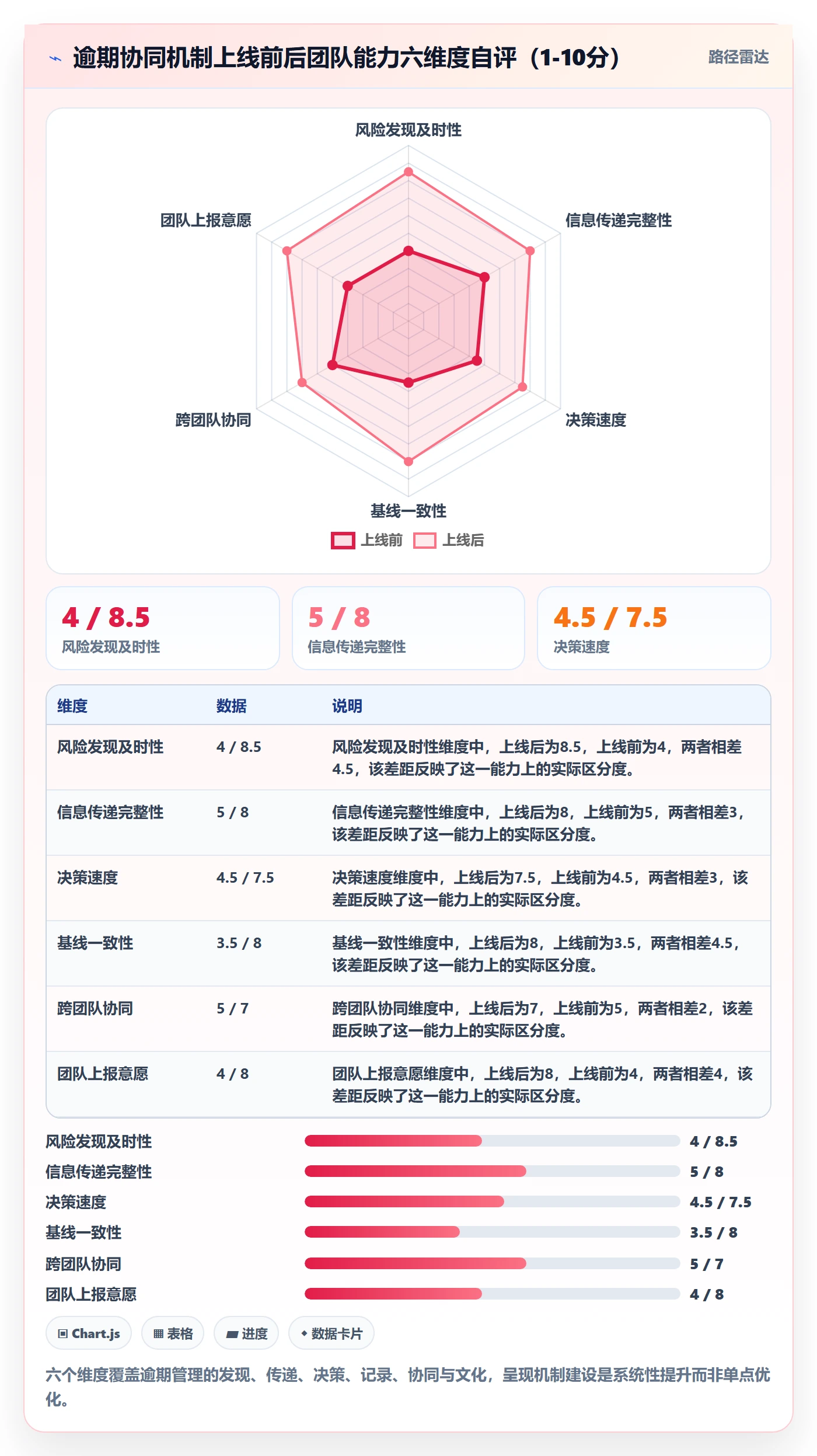 逾期实操方法：项目经理提升延期管理效率的协同管理方法与模板
