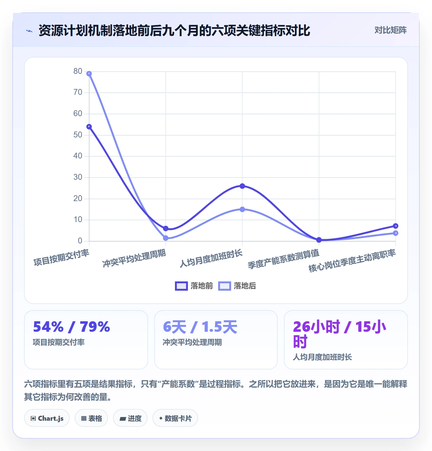 资源冲突怎么做?管理层实操方法:人力资源计划从0到1