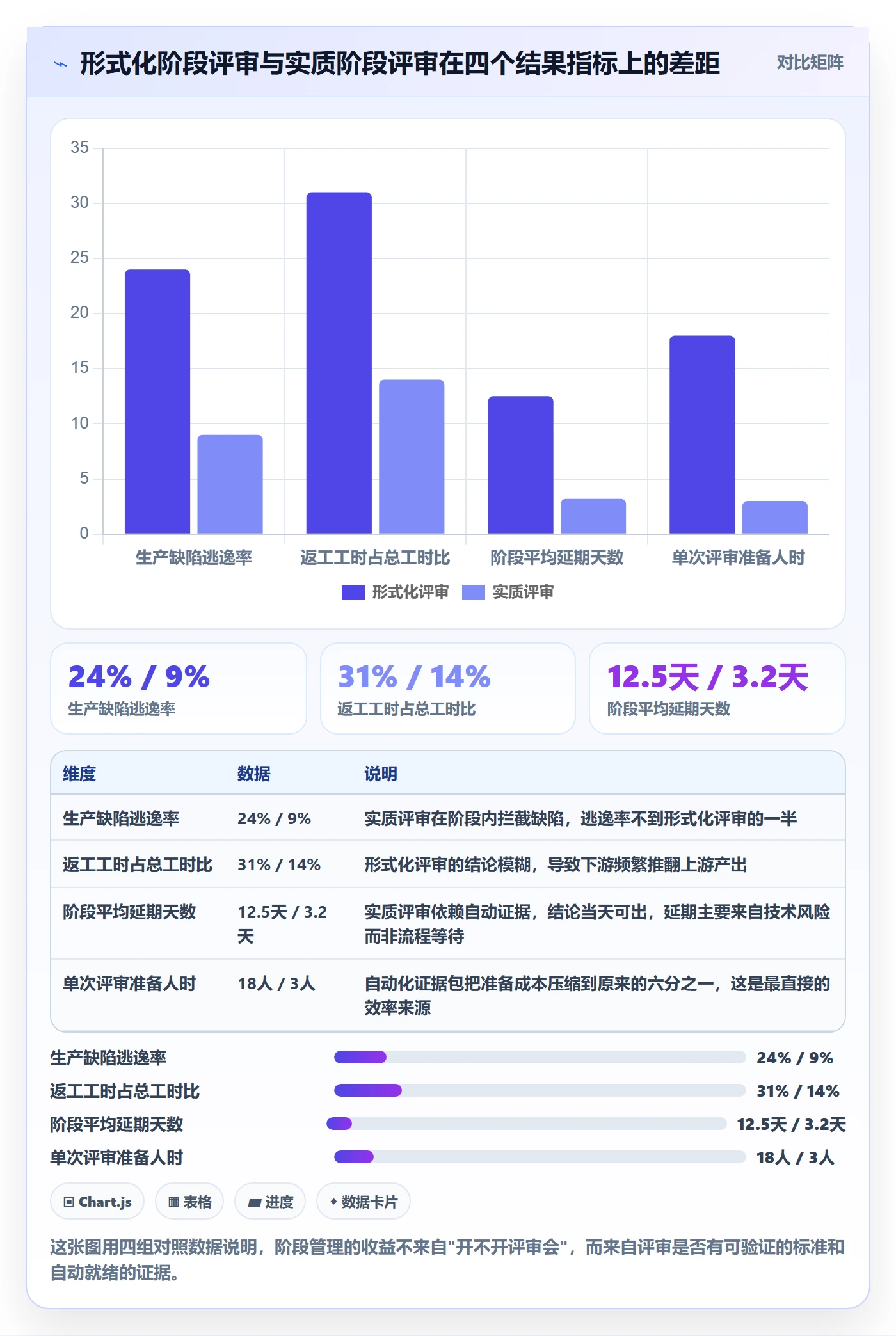 阶段管理方法大全：管理层项目阶段效率提升落地清单