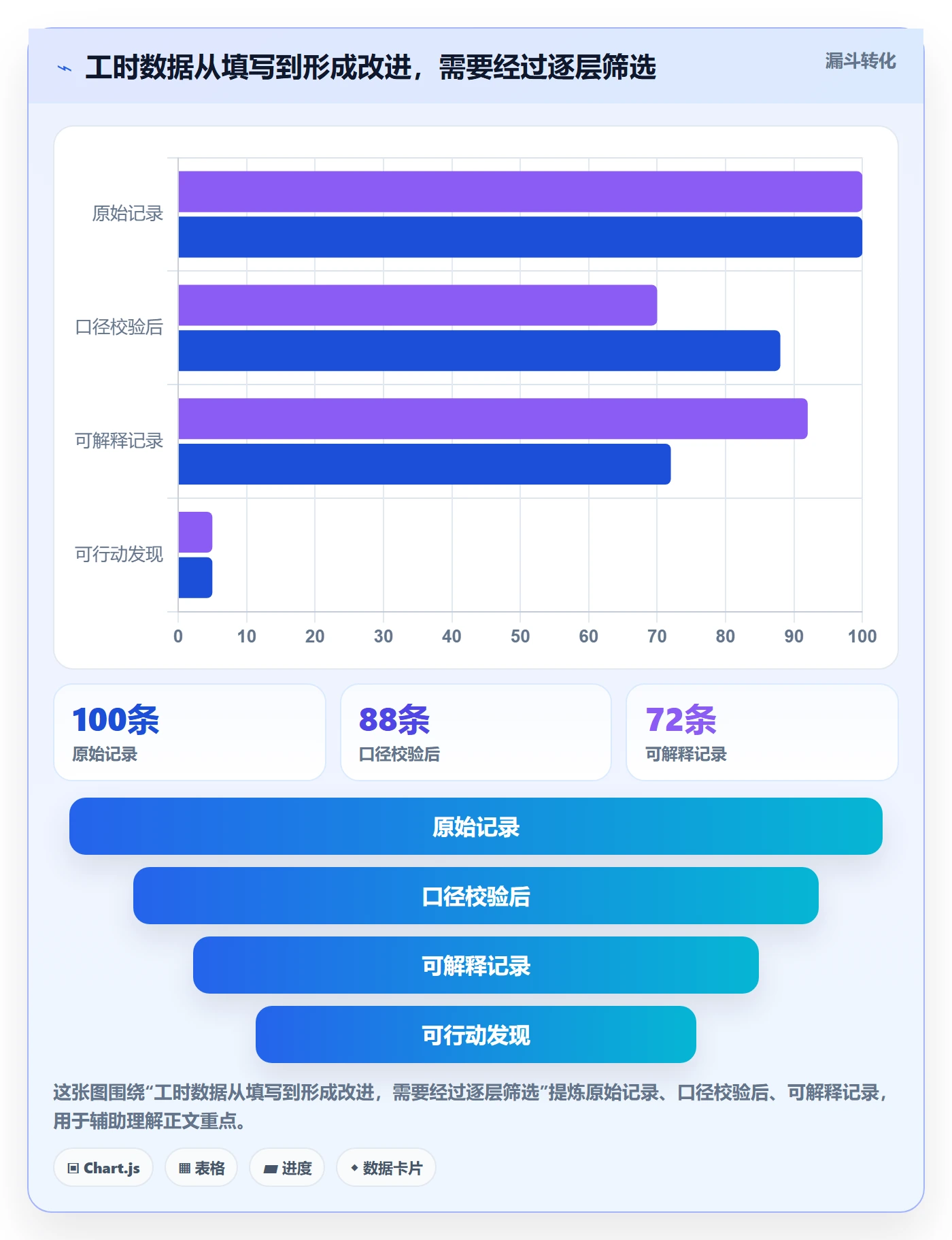 周报工时怎么做?产品经理入门指南:工时表从0到1