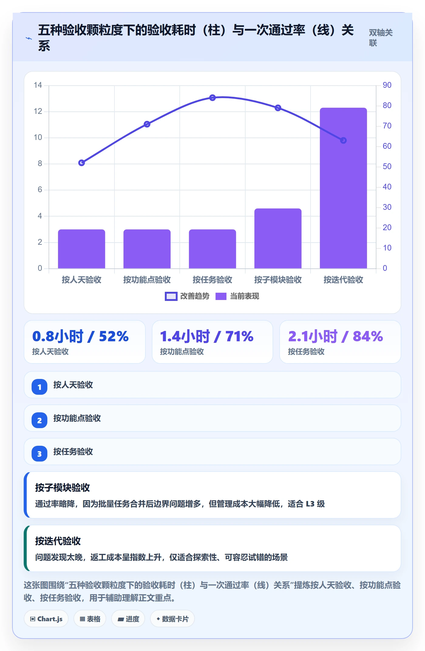 任务验收验收教程:PMO制度设计,避坑指南