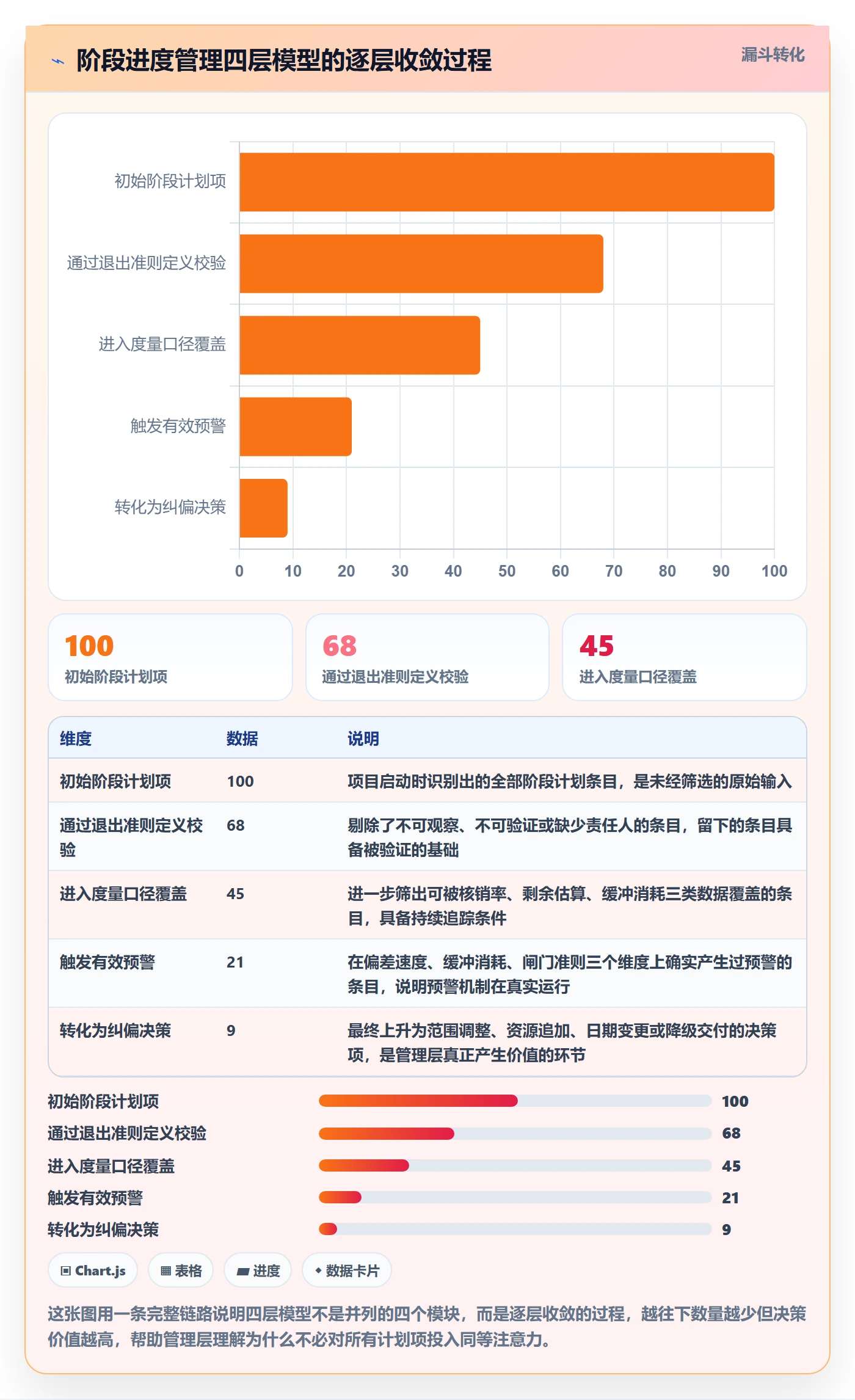 阶段进度管理指南:管理层如何做好进度管理,入门指南全流程