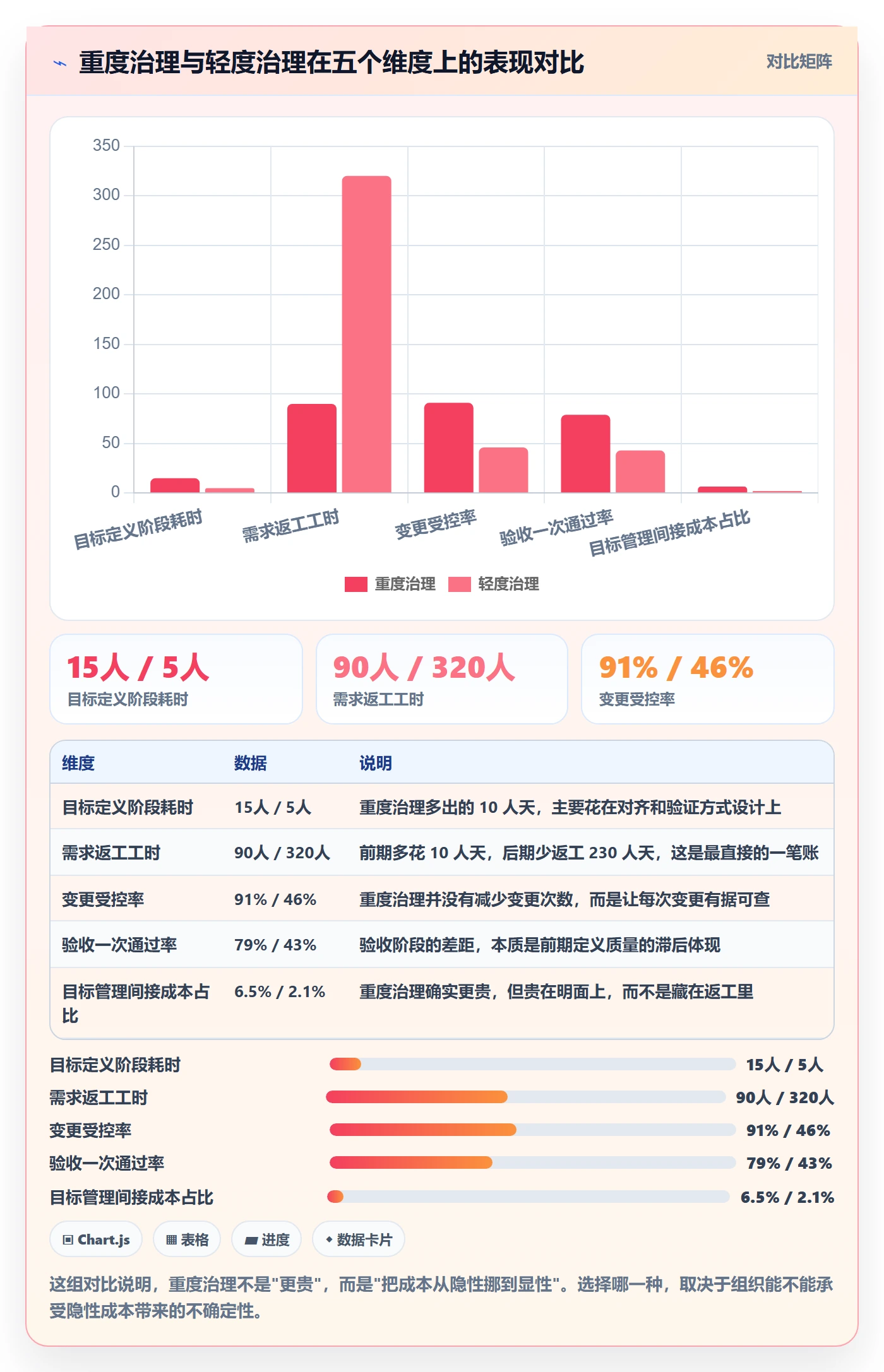 项目目标项目目标全流程:PMO最佳实践与一文讲清