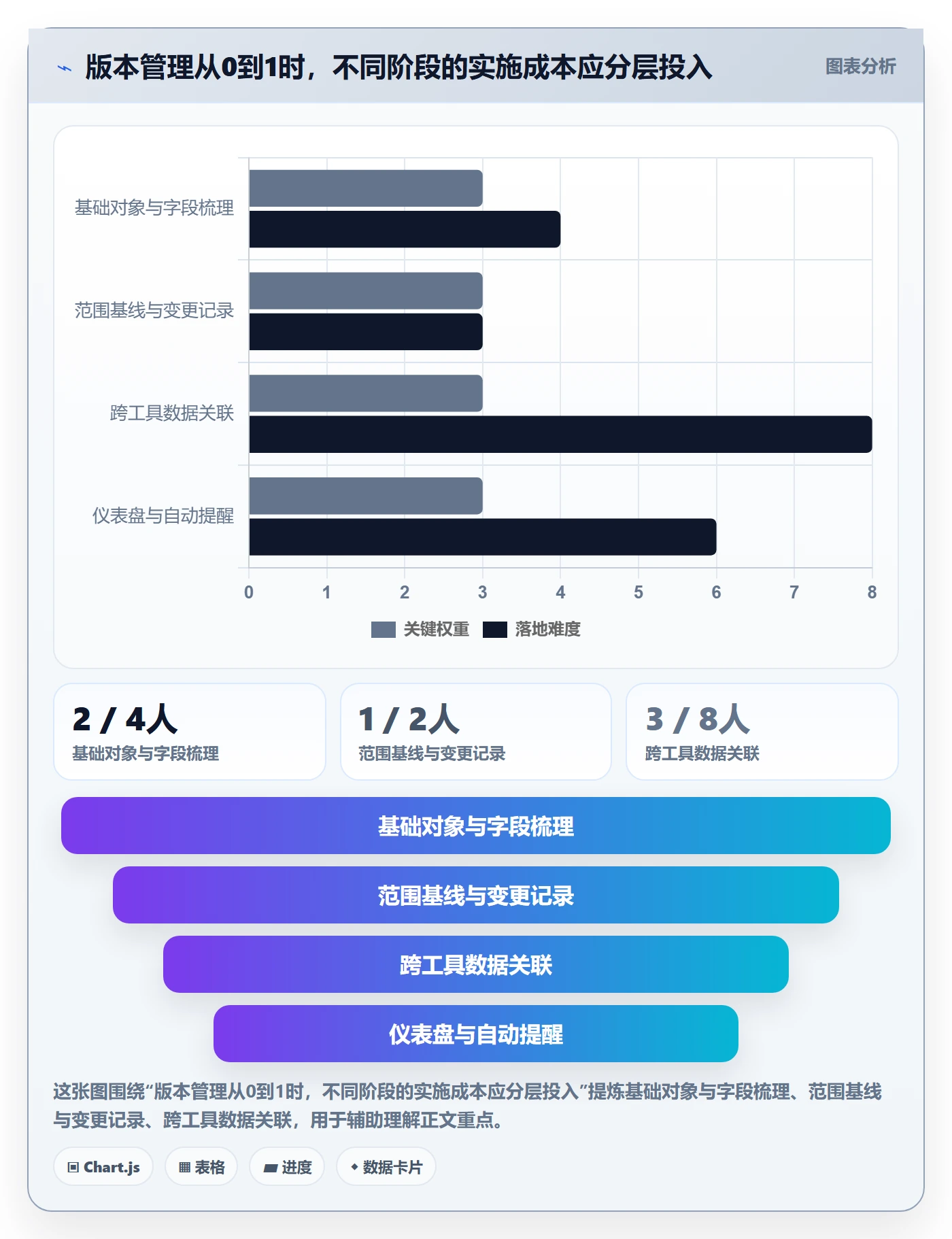 版本内容怎么做?研发团队数据分析:版本管理从0到1