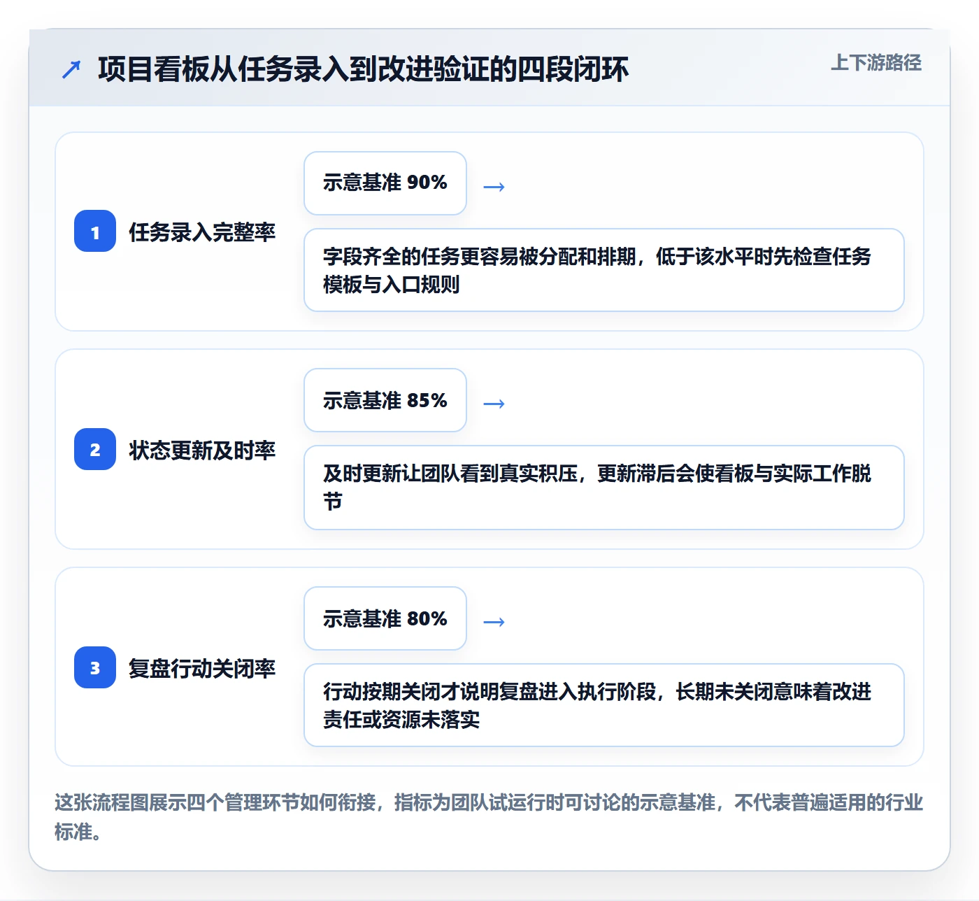 拖拽管理方法大全：项目成员看板数据分析落地清单