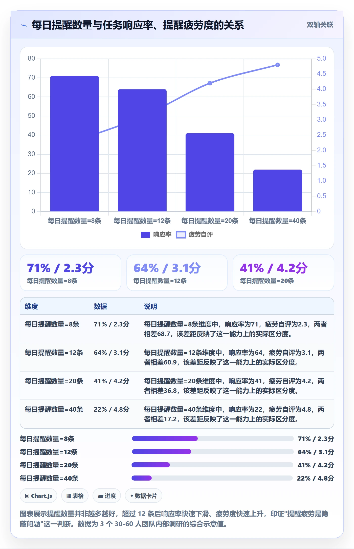 自动提醒实操方法：研发团队提升任务提醒效率的落地方案方法与模板