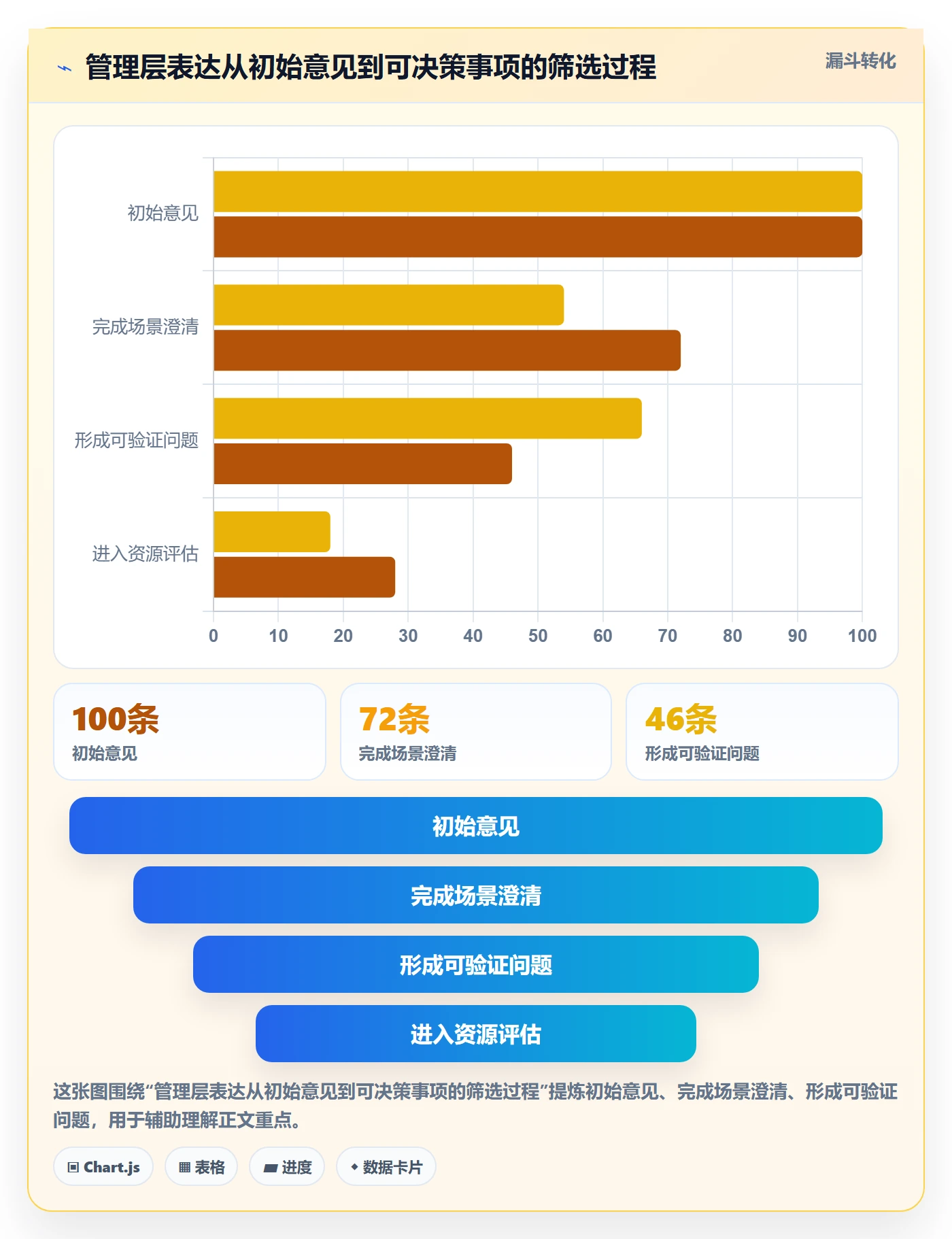 需求收集最佳实践:管理层需求管理实操方法,常见问题
