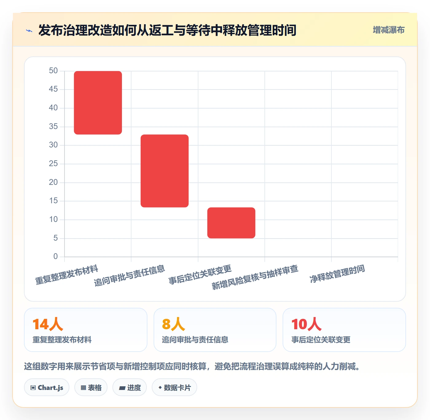 发布记录落地方案：企业管理者开展发布管理的效率提升案例解析