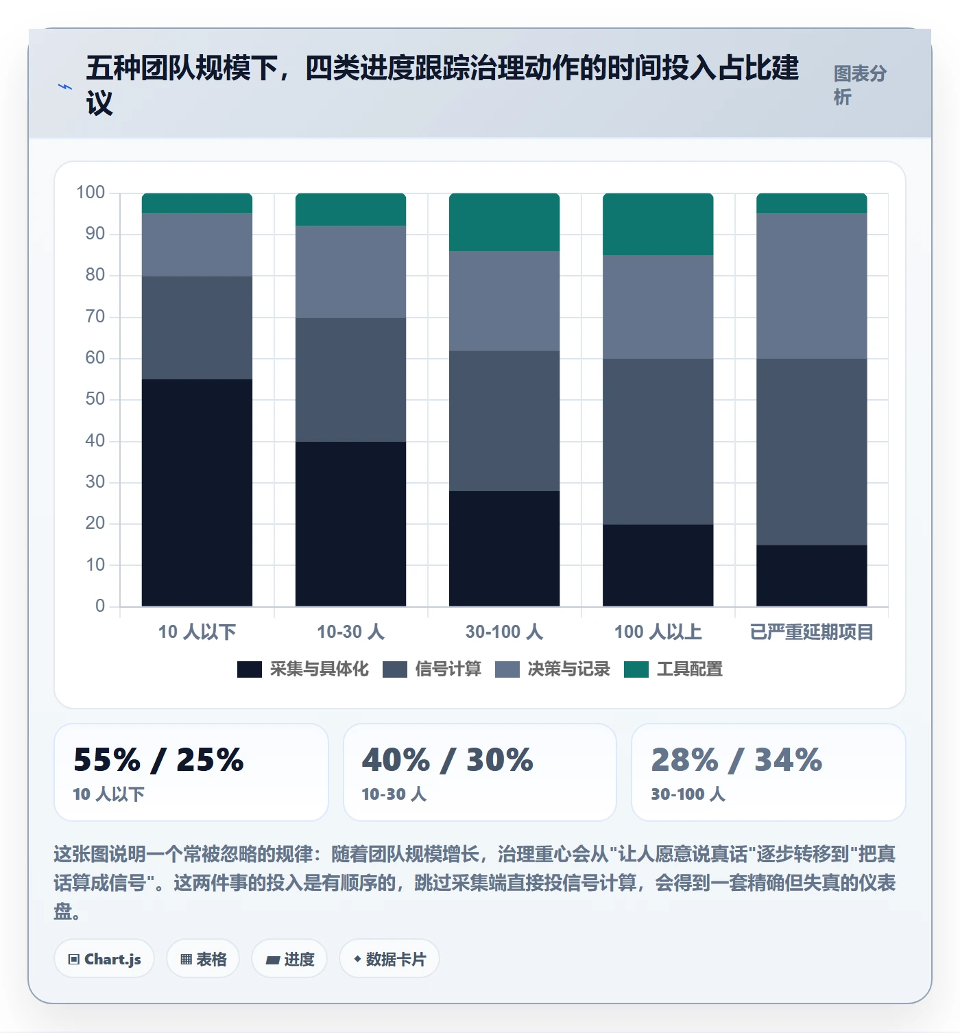 进度跟踪跟踪教程：项目经理效率提升，避坑指南
