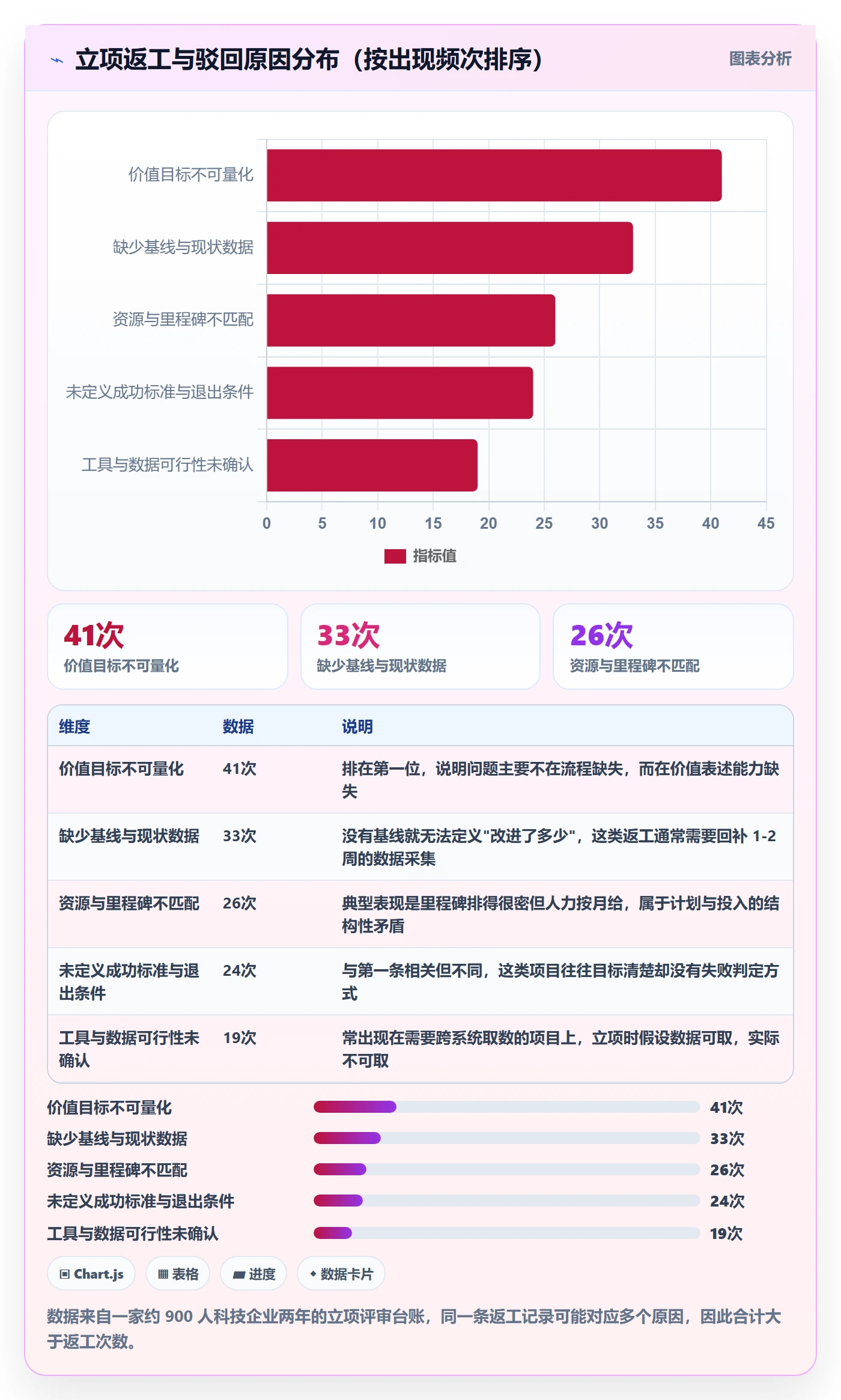 项目价值落地方案:管理层开展项目立项的实操方法案例解析