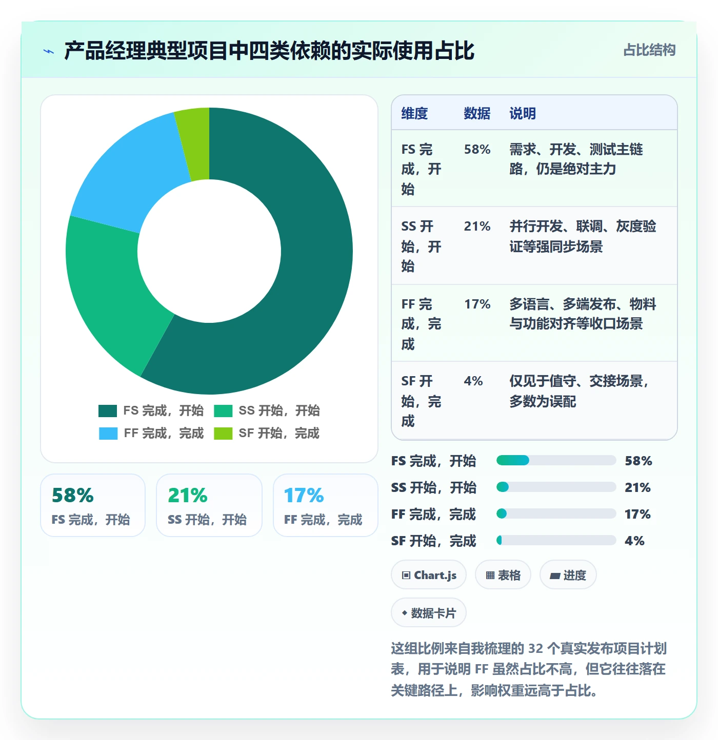 任务依赖FF教程:产品经理效率提升,避坑指南