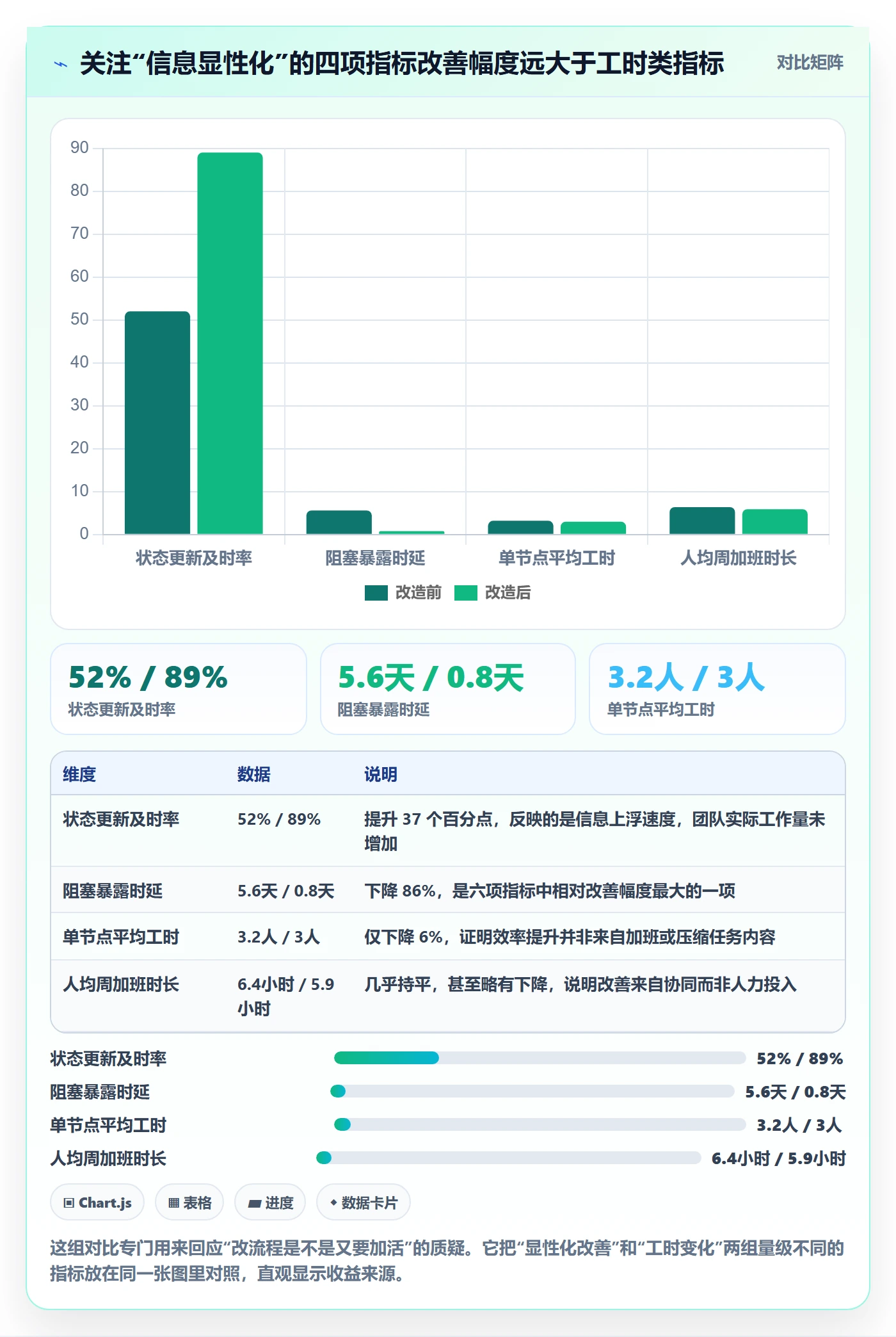 节点状态实操方法:跨部门团队提升里程碑效率的流程优化方法与模板