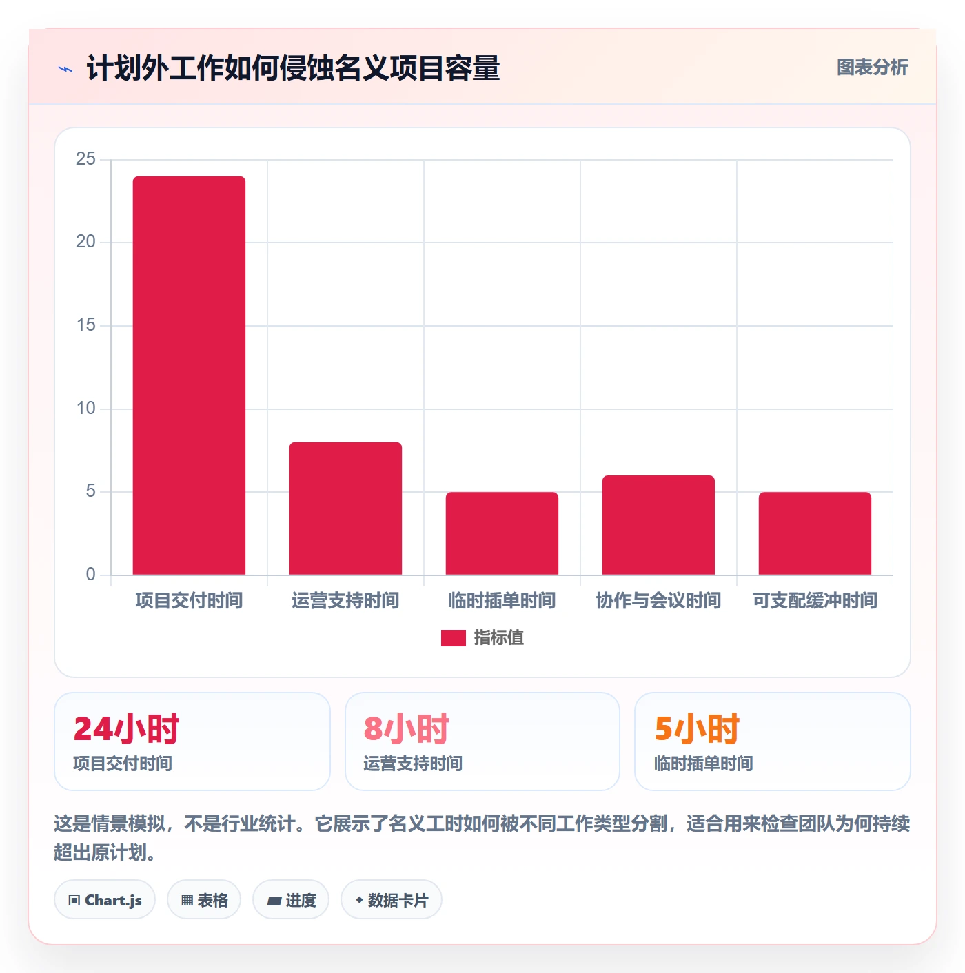 资源分配最佳实践：管理层资源管理协同管理，常见问题