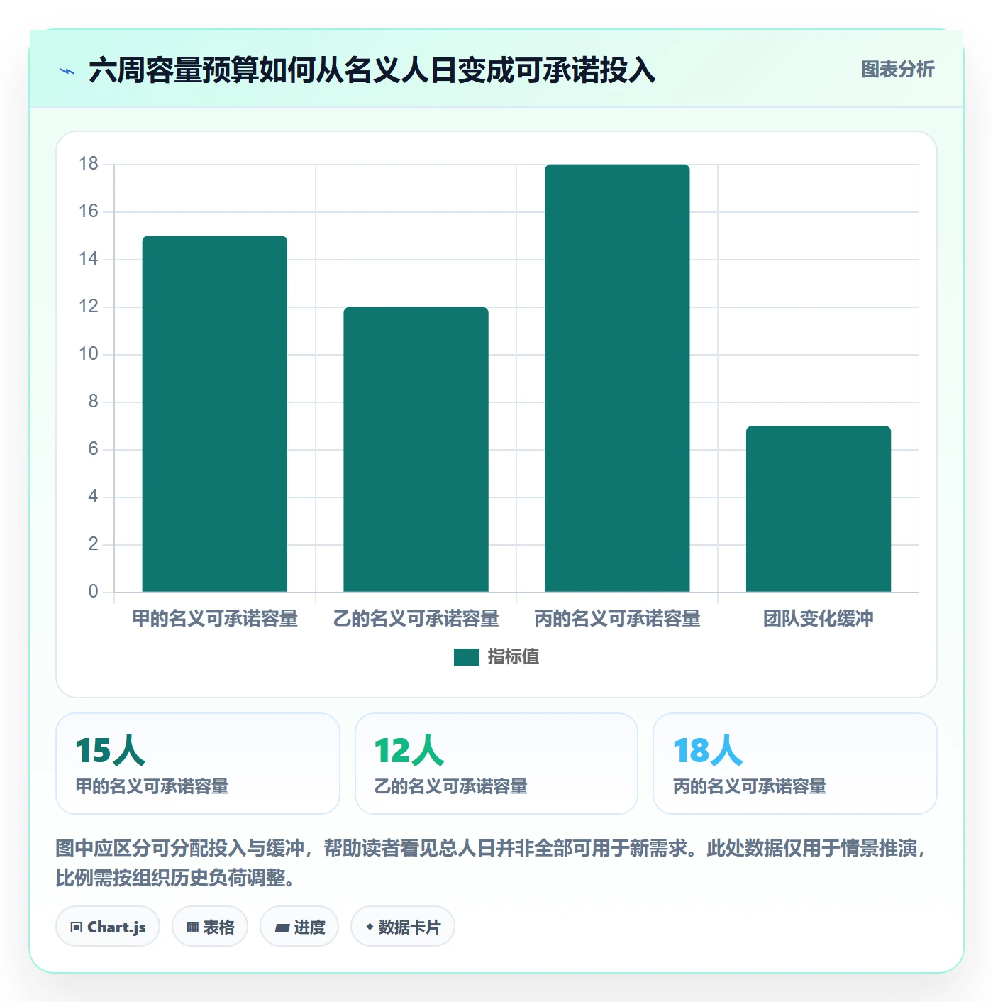 资源池流程与规范：产品经理资源管理协同管理关键指标