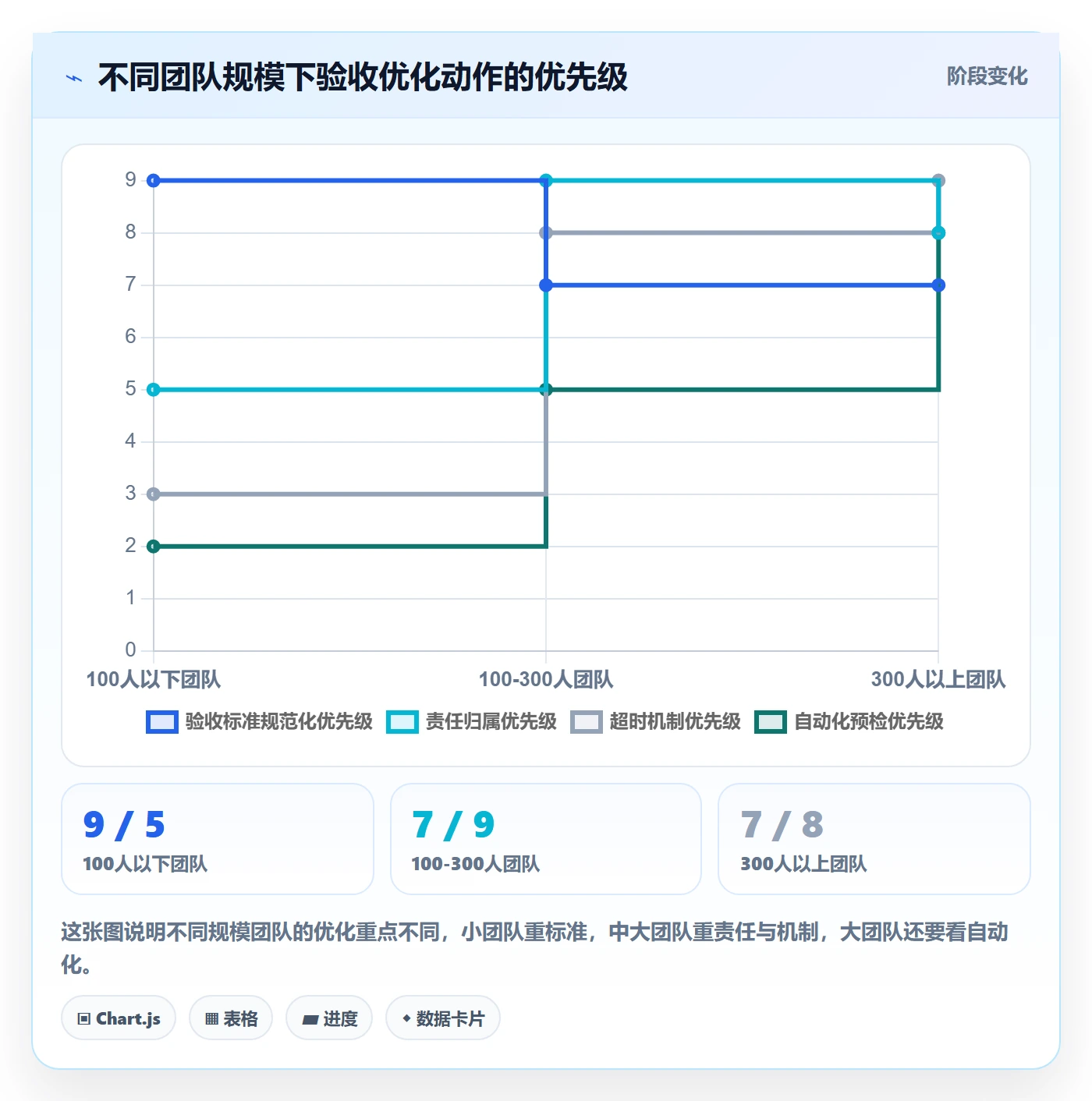验收流程与规范:项目成员任务验收效率提升关键指标
